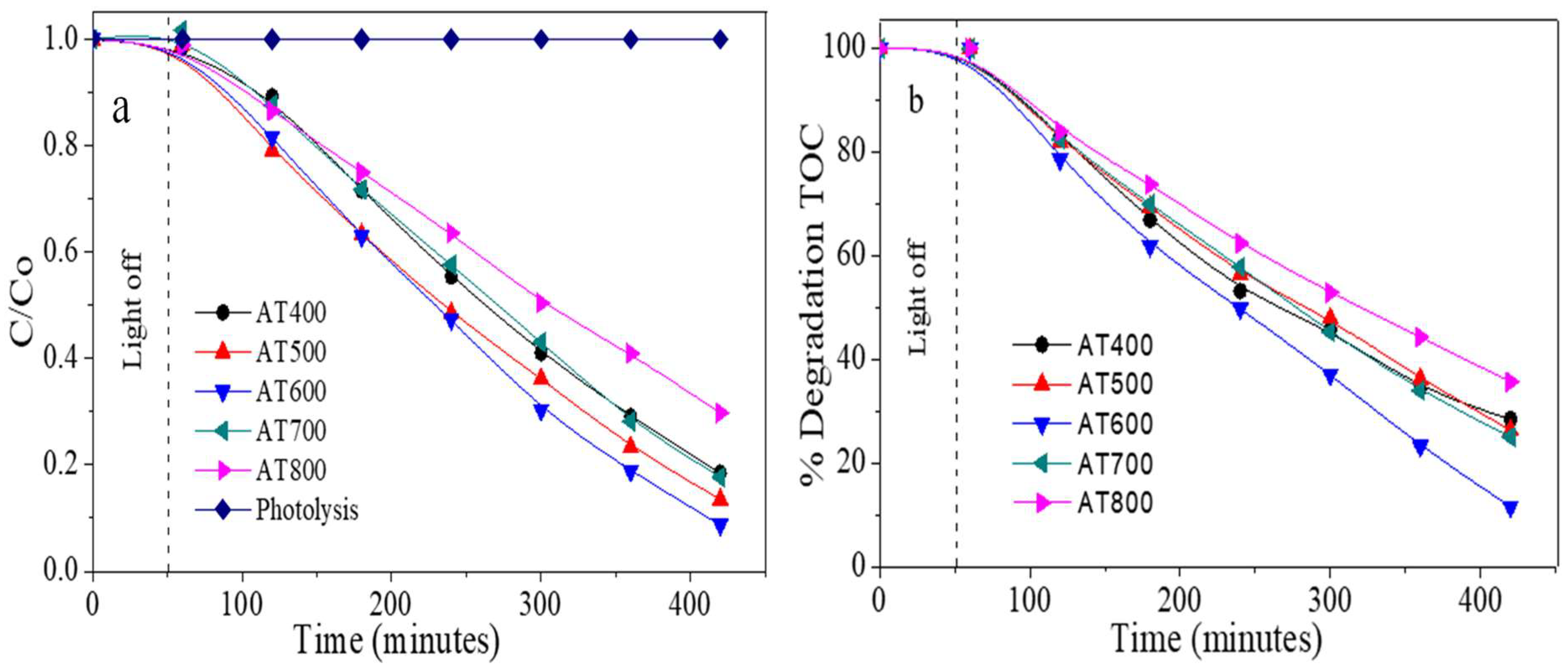 Processes 10 01186 g008