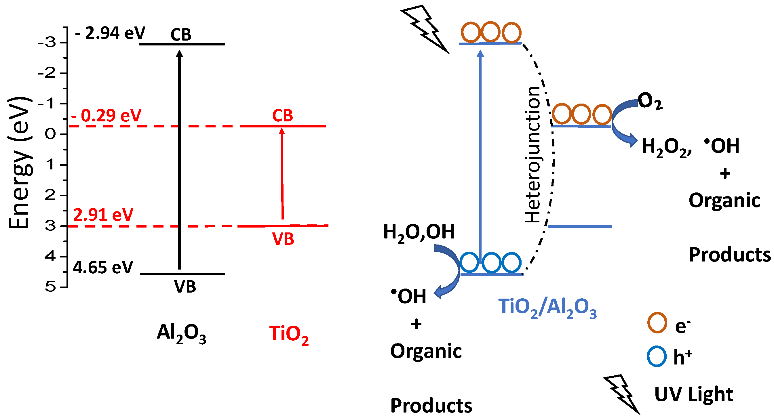 Processes 10 01186 g010