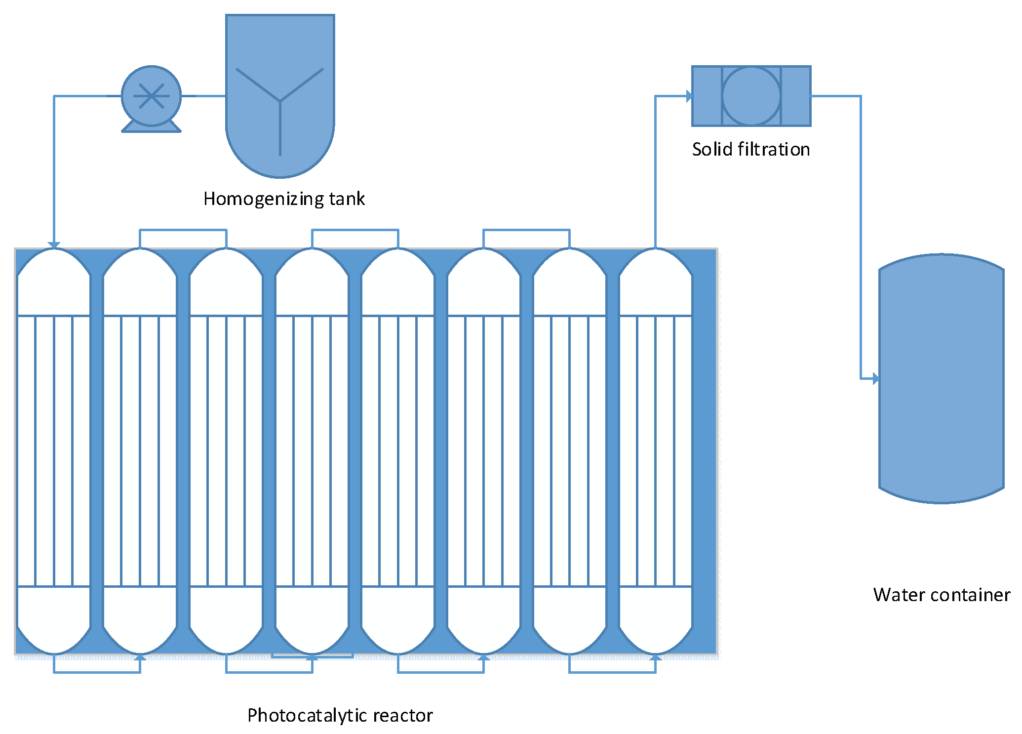 Processes 10 01186 g012