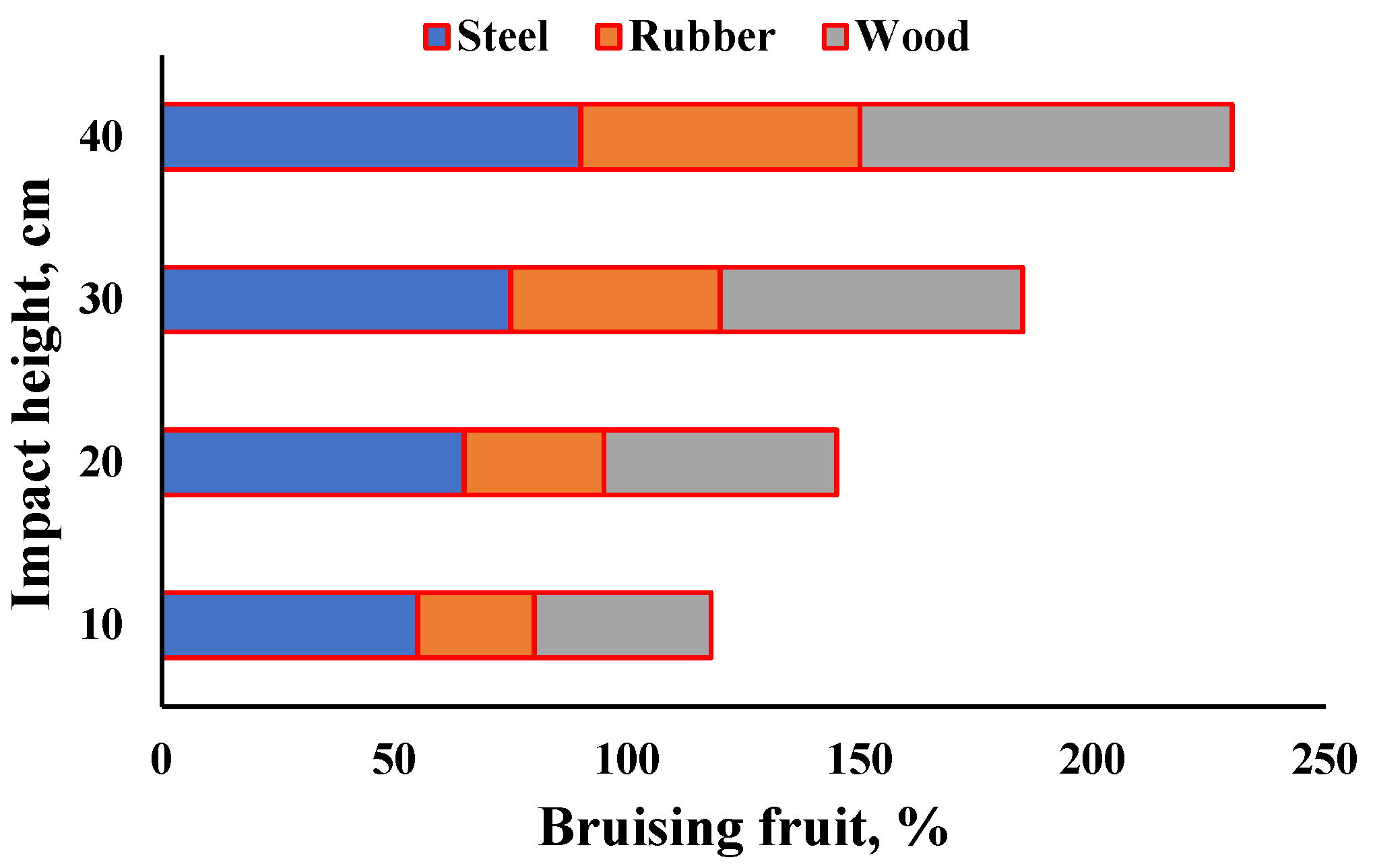 Processes 10 01187 g007 550