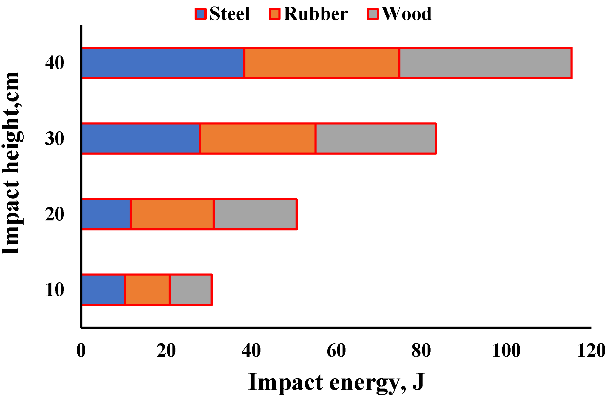 Processes 10 01187 g009 550