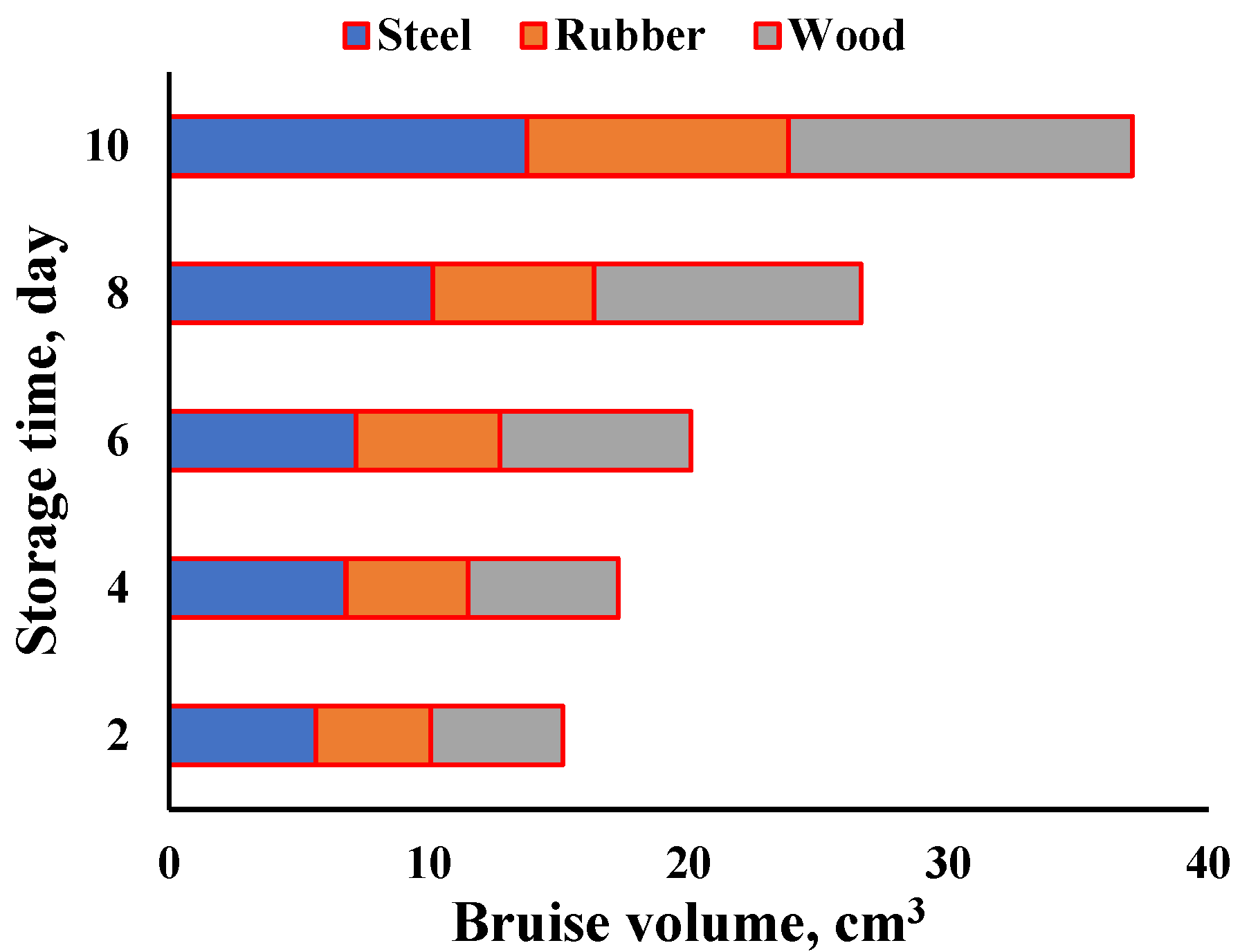 Processes 10 01187 g010 550