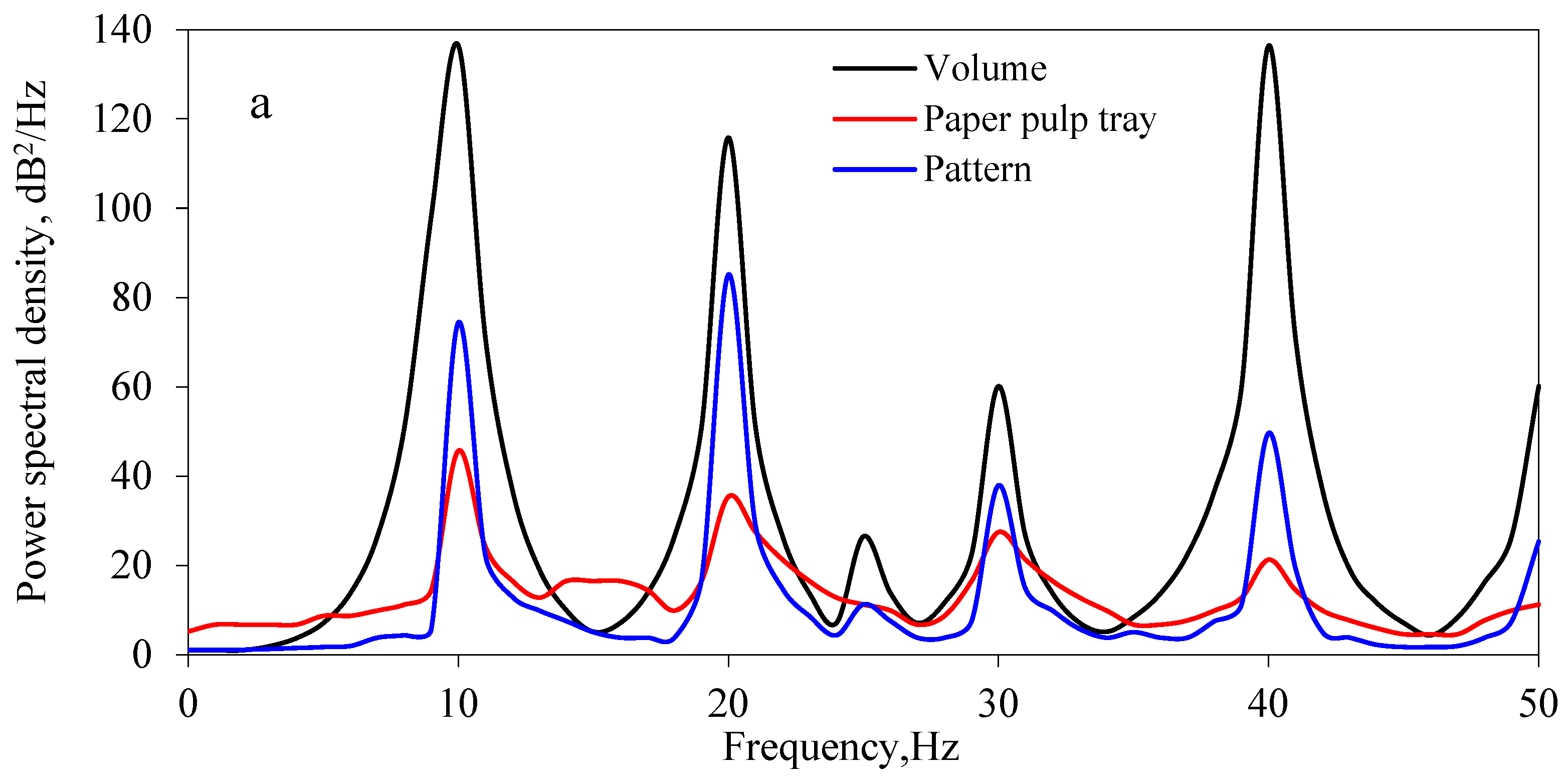 Processes 10 01187 g013a 550