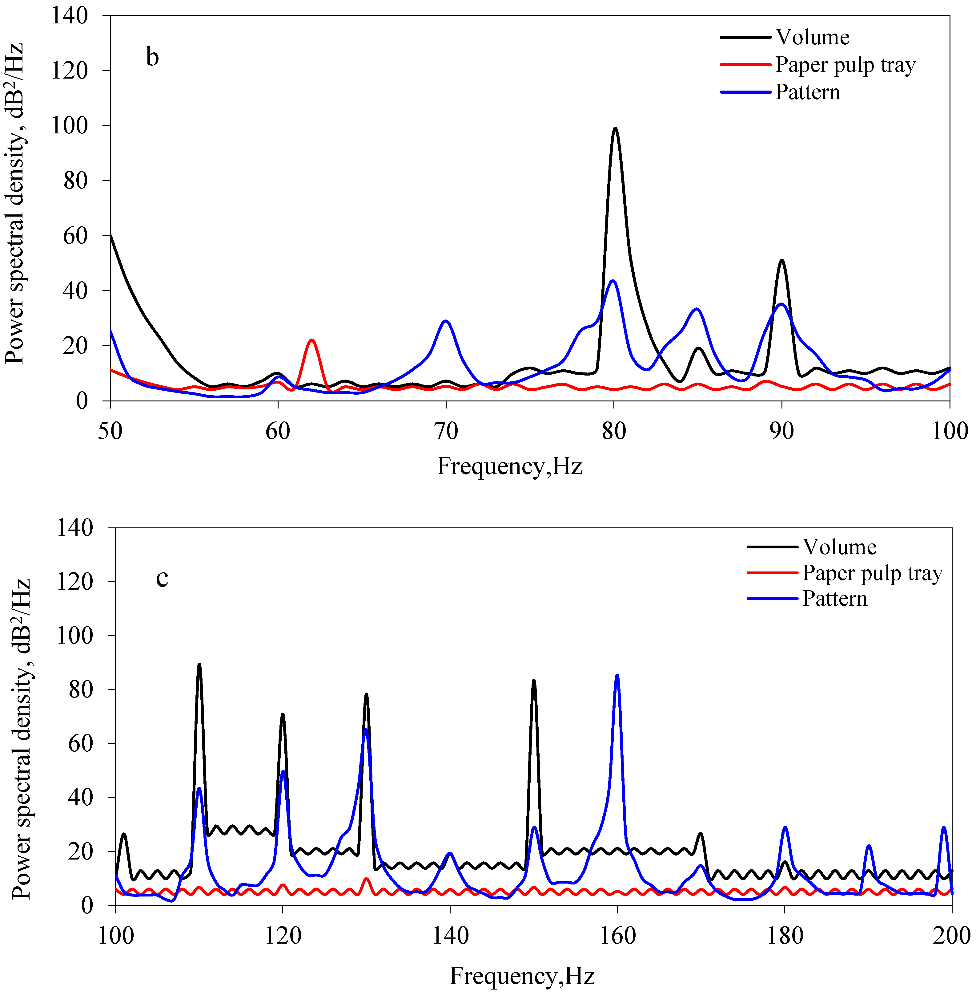 Processes 10 01187 g013b 550