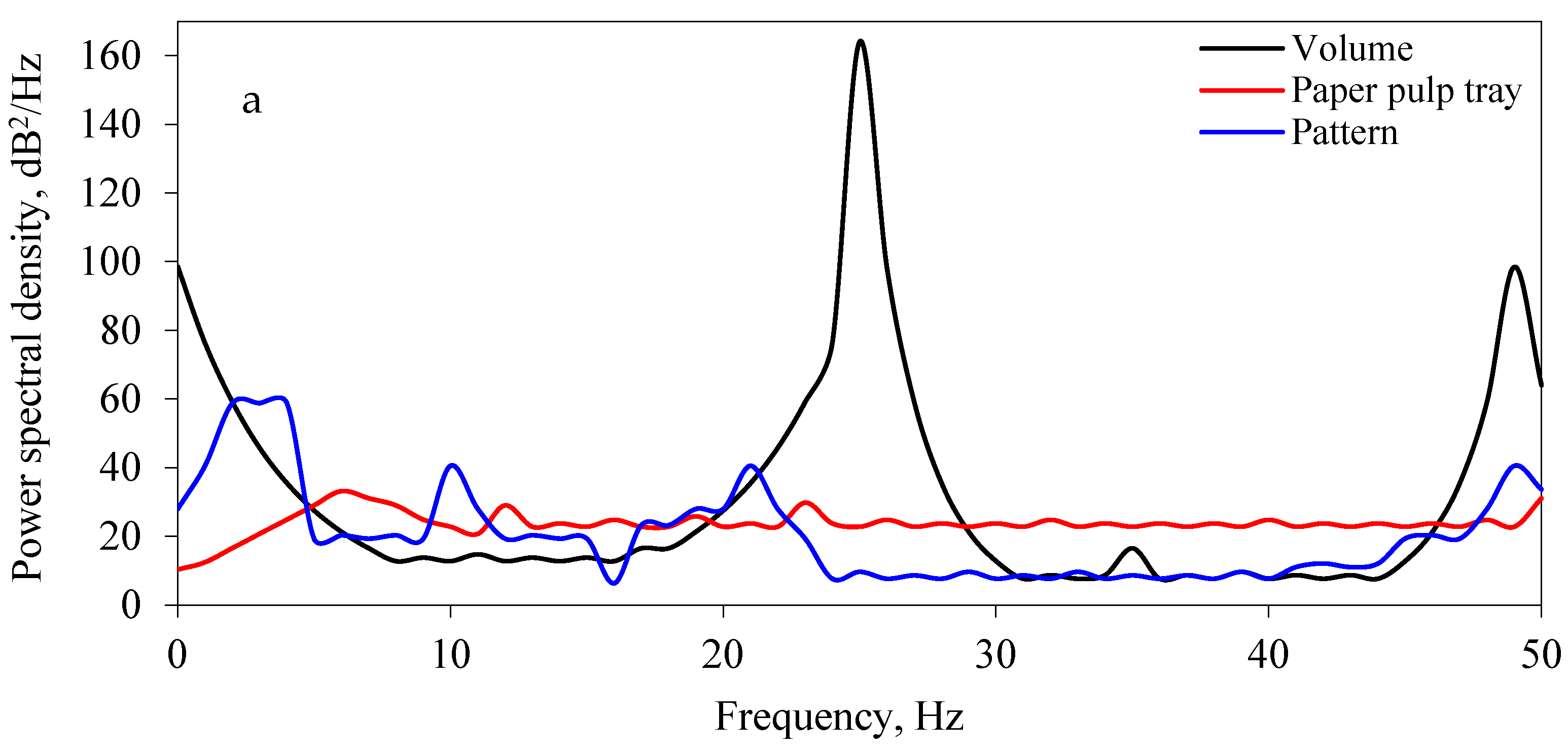 Processes 10 01187 g014a 550