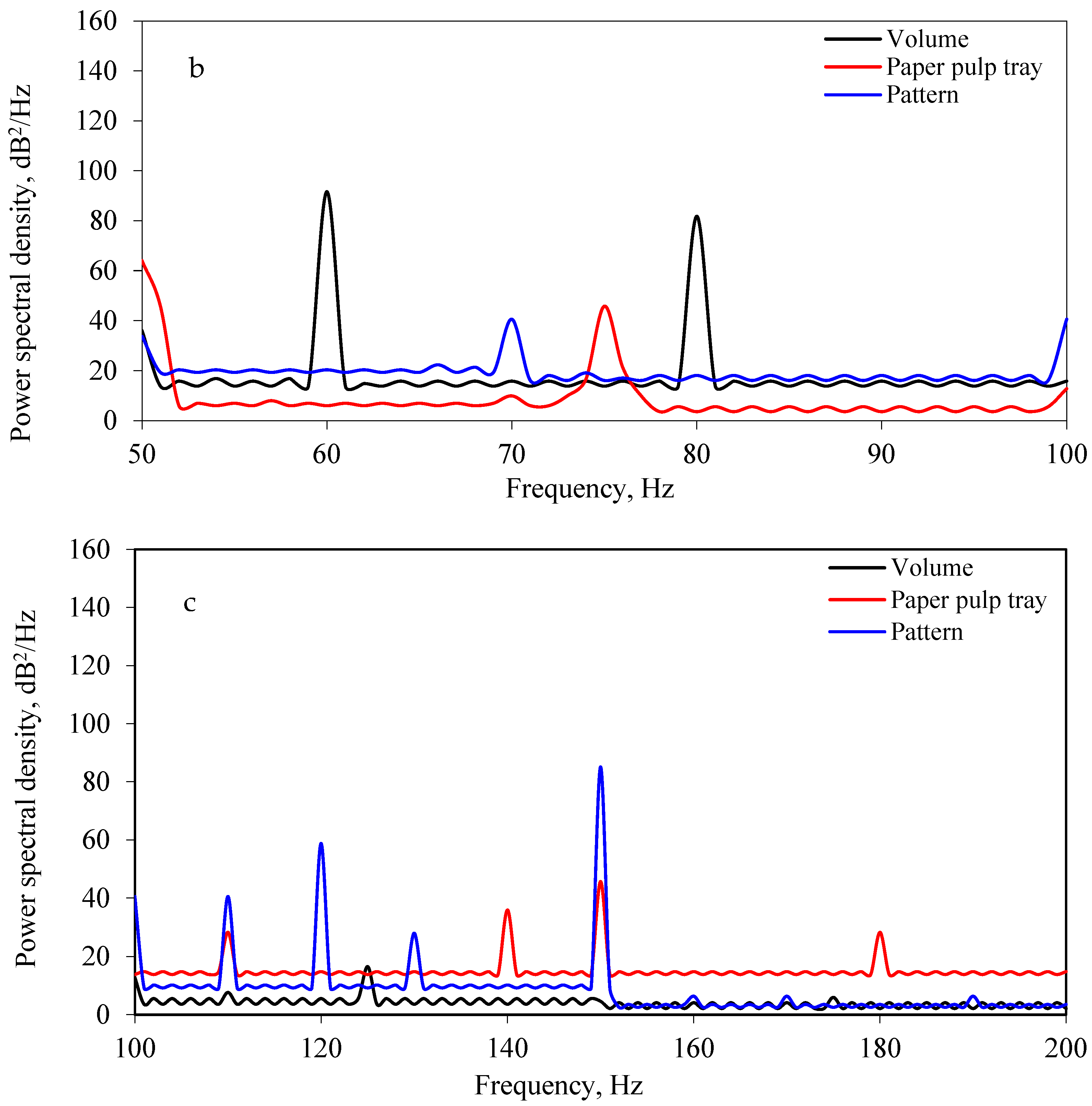 Processes 10 01187 g014b 550