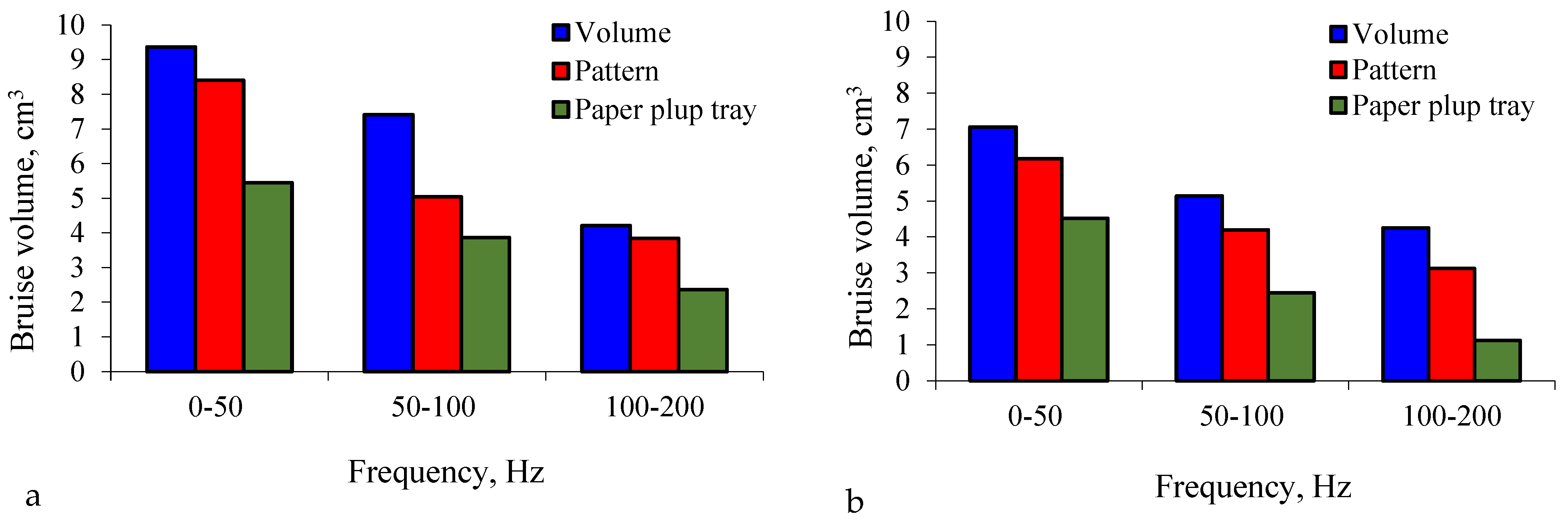 Processes 10 01187 g015 550