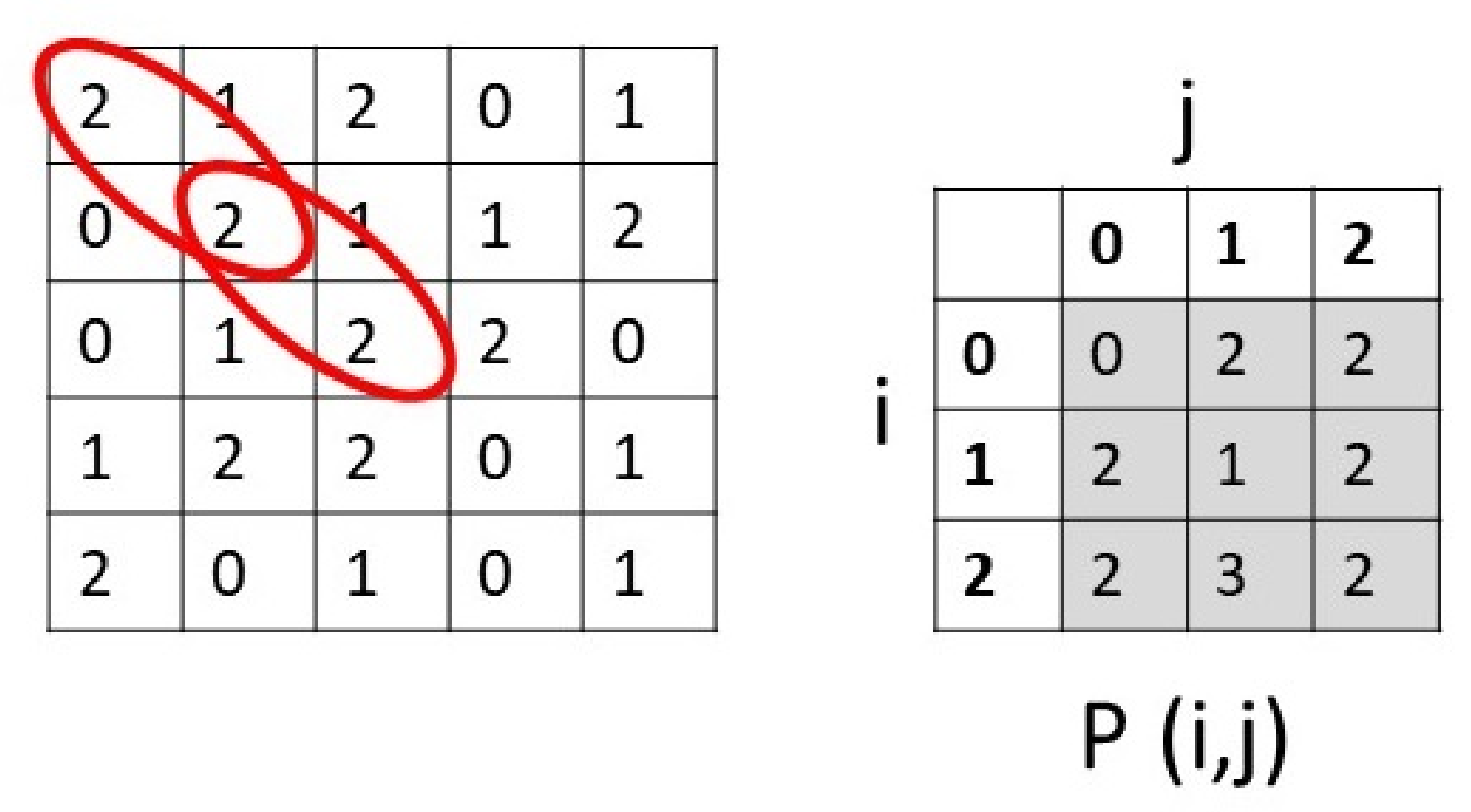 Processes 10 01190 g002 550