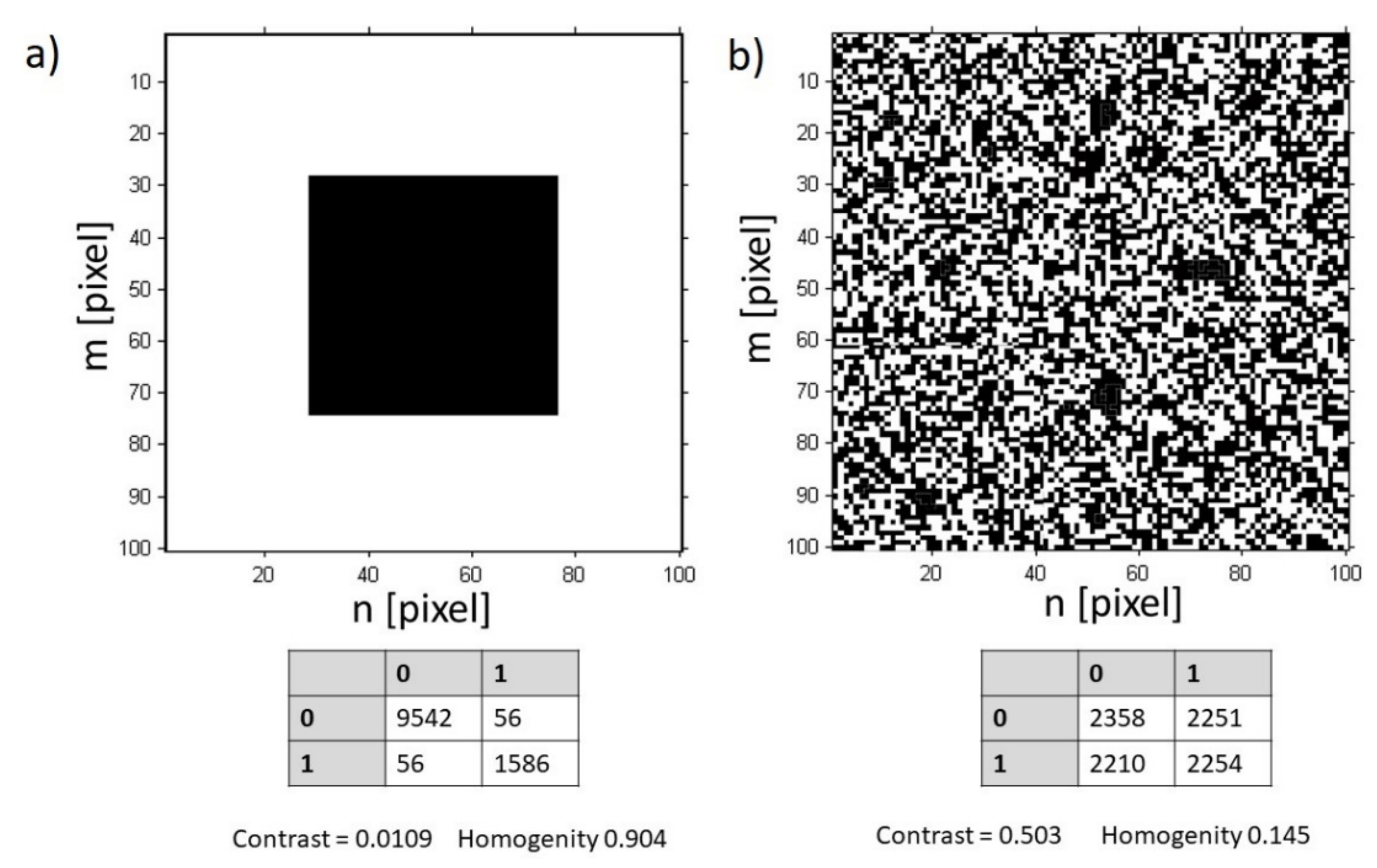 Processes 10 01190 g003 550