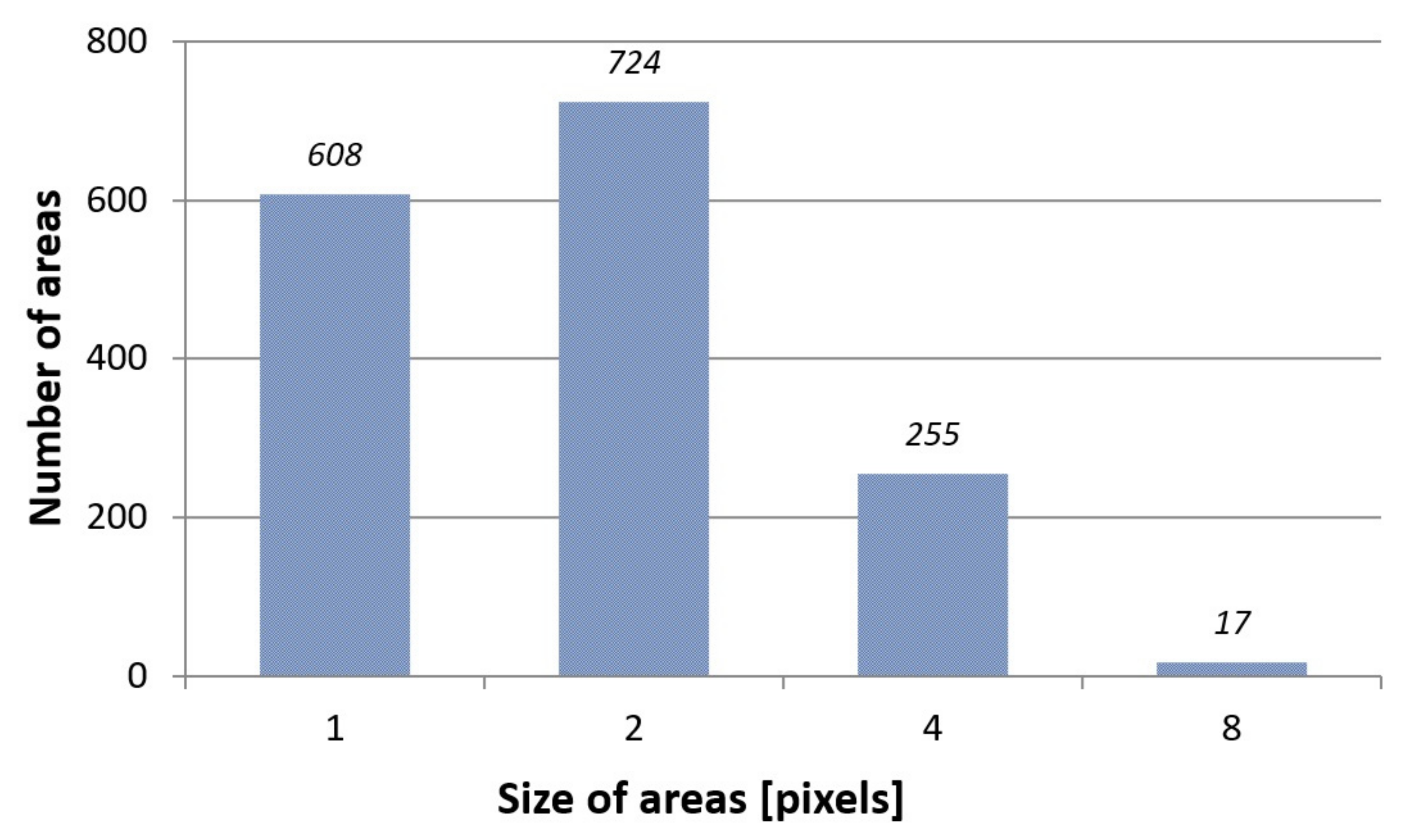 Processes 10 01190 g008 550