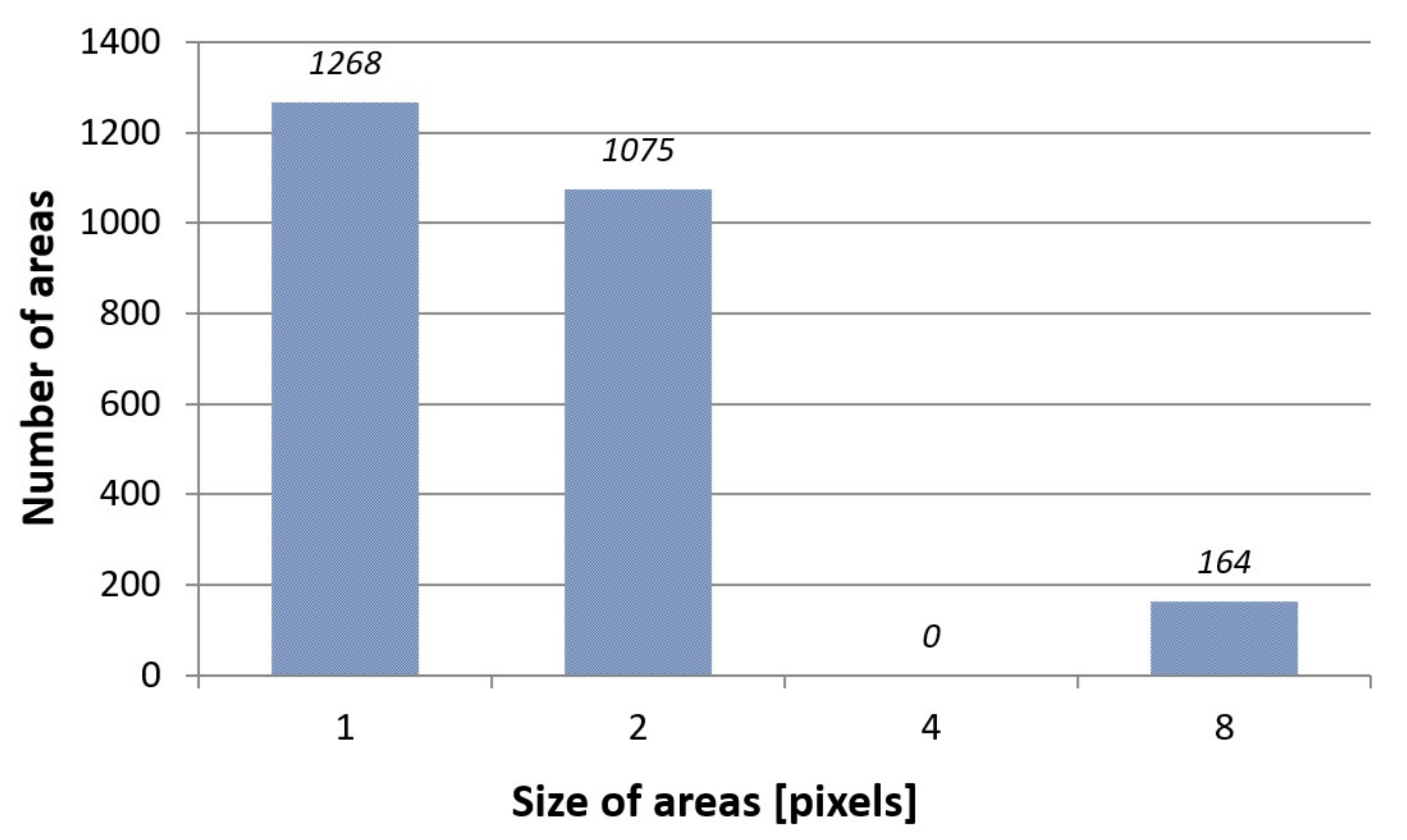Processes 10 01190 g009 550