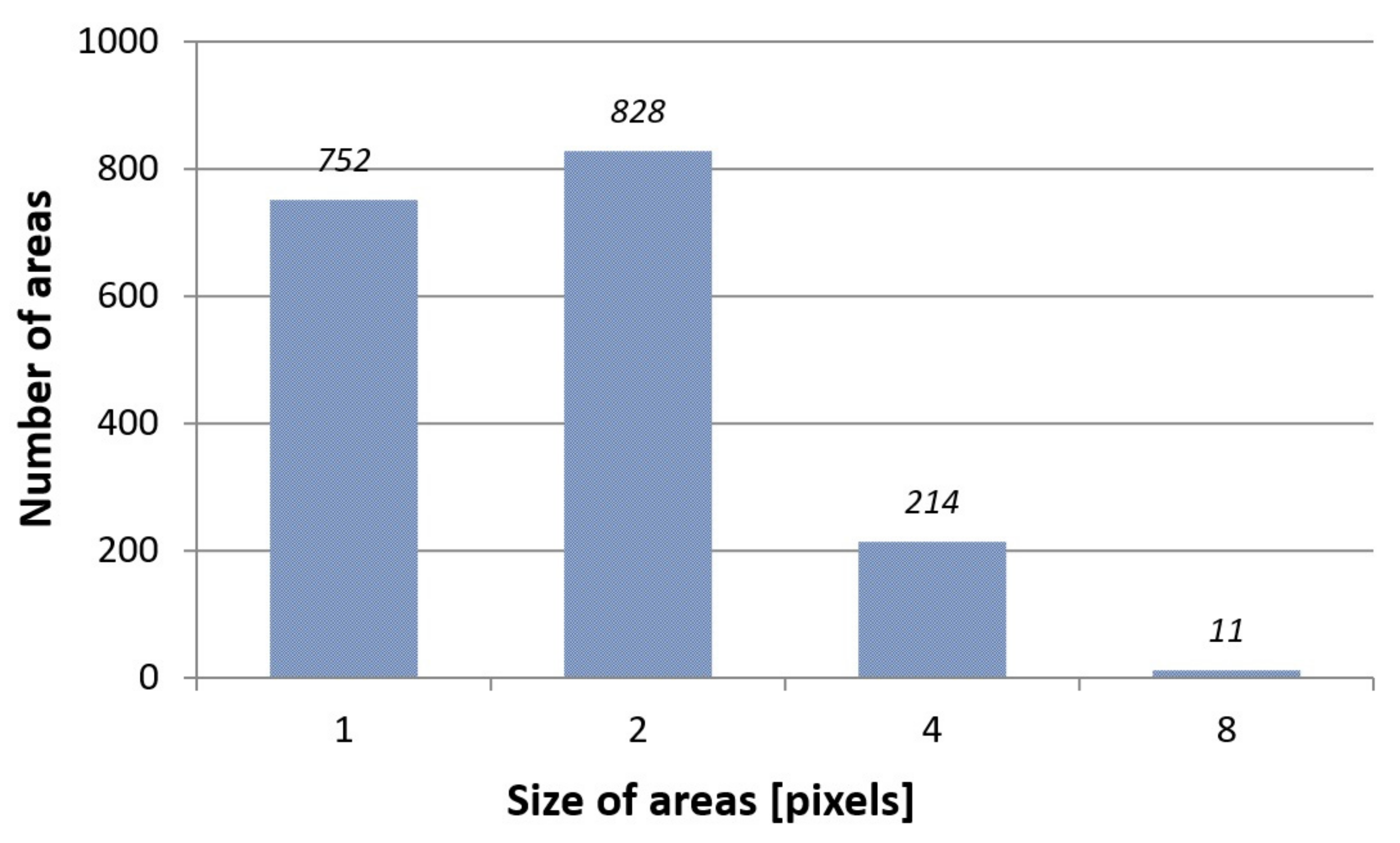 Processes 10 01190 g010 550