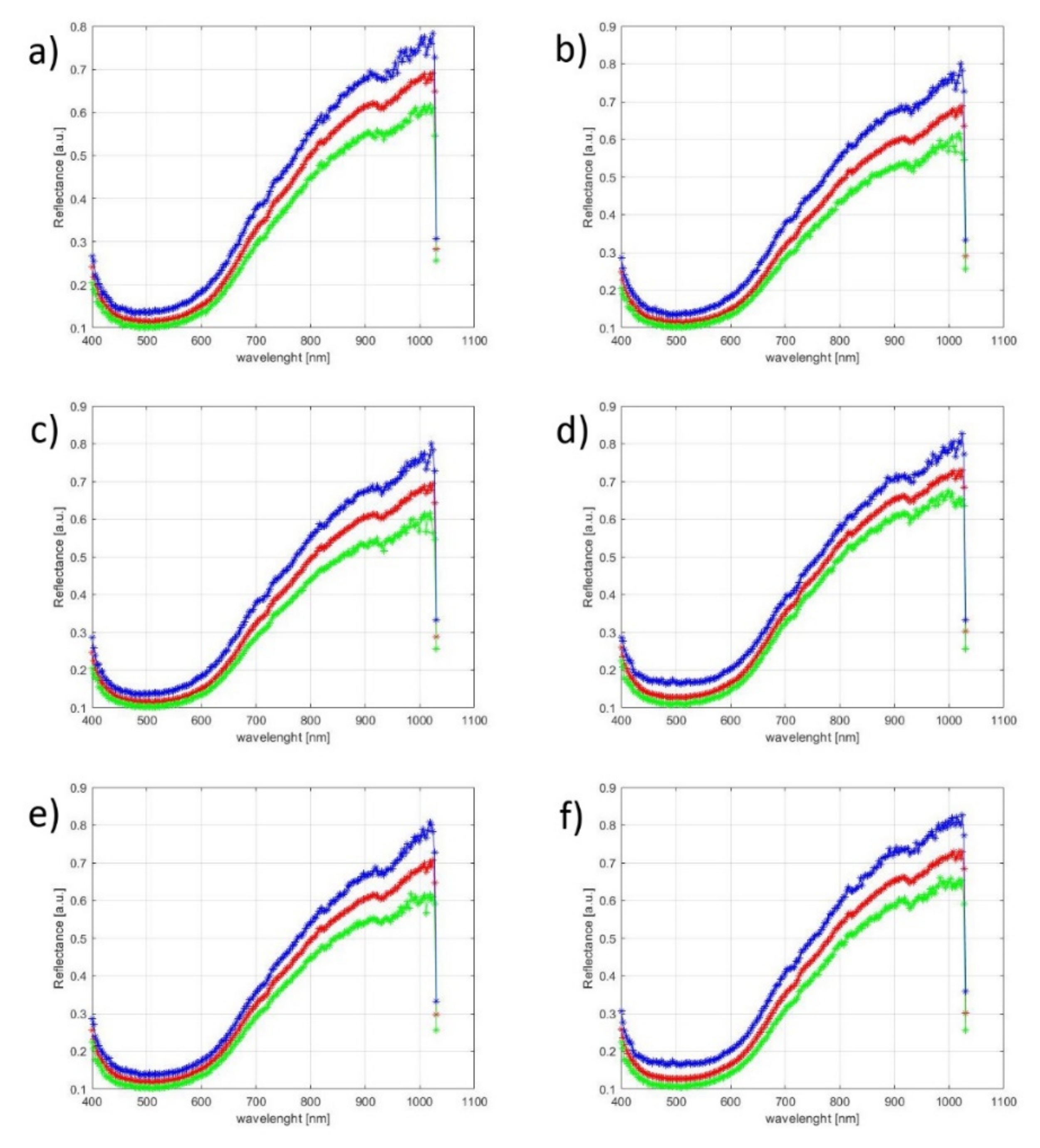Processes 10 01190 g012 550