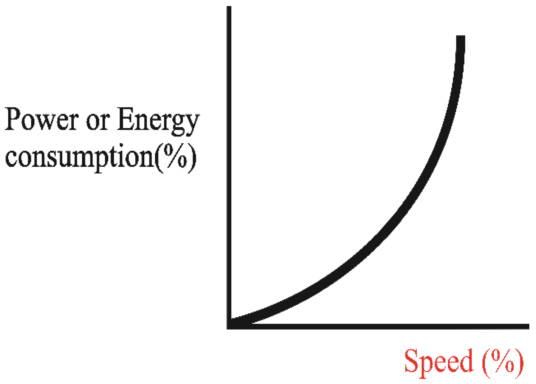 Processes 10 01191 g001 550