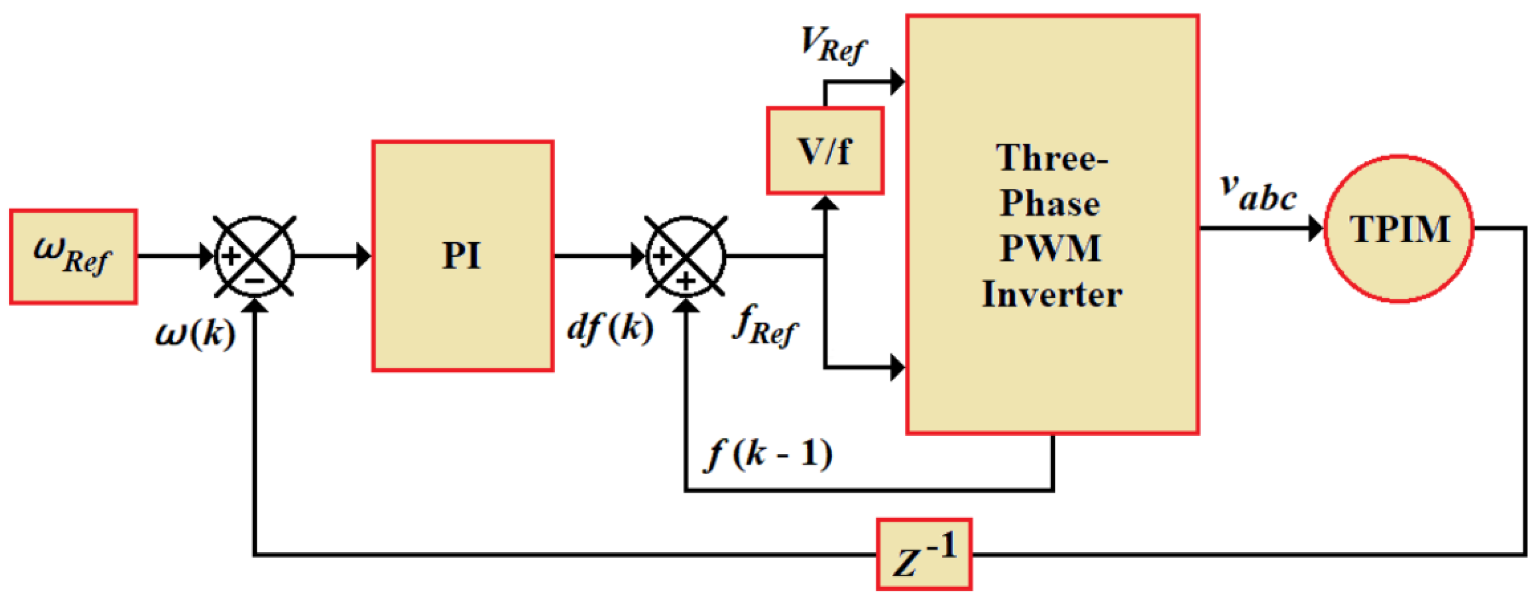 Processes 10 01191 g003 550