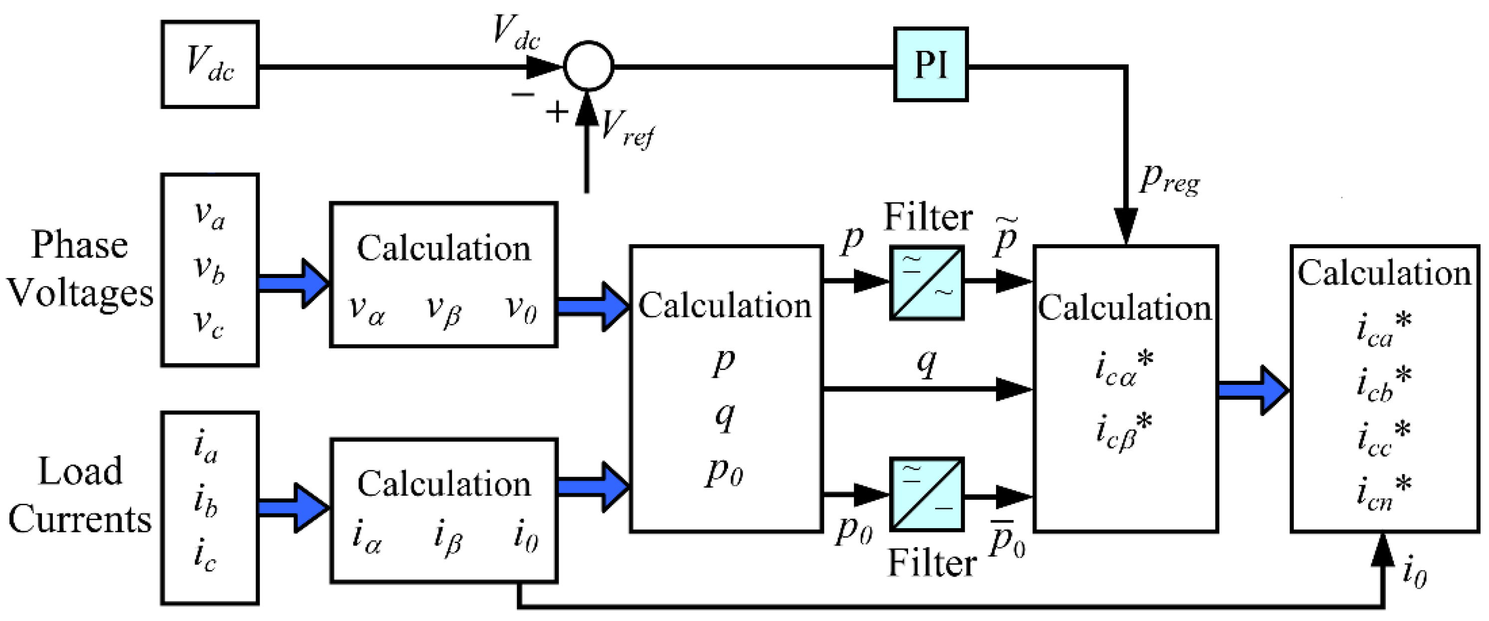 Processes 10 01191 g005 550
