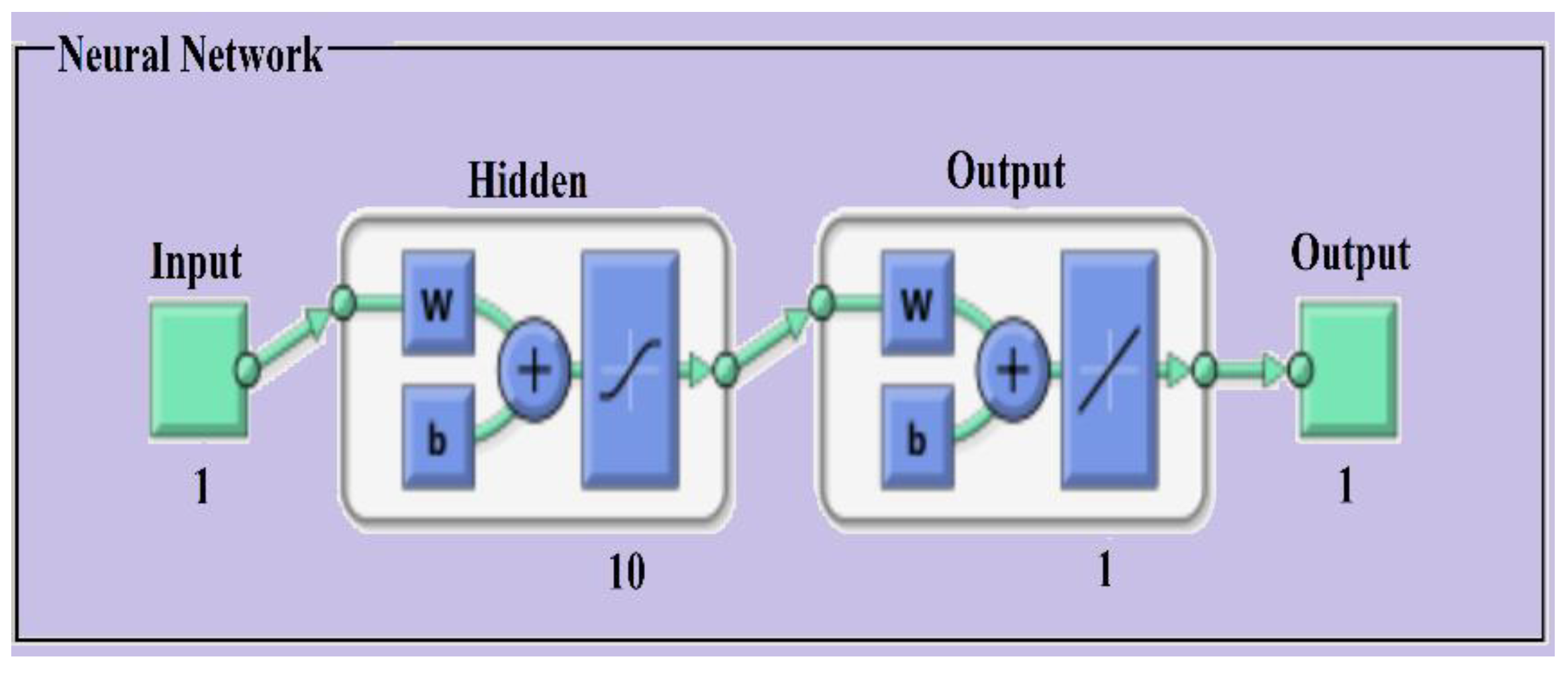 Processes 10 01191 g007 550