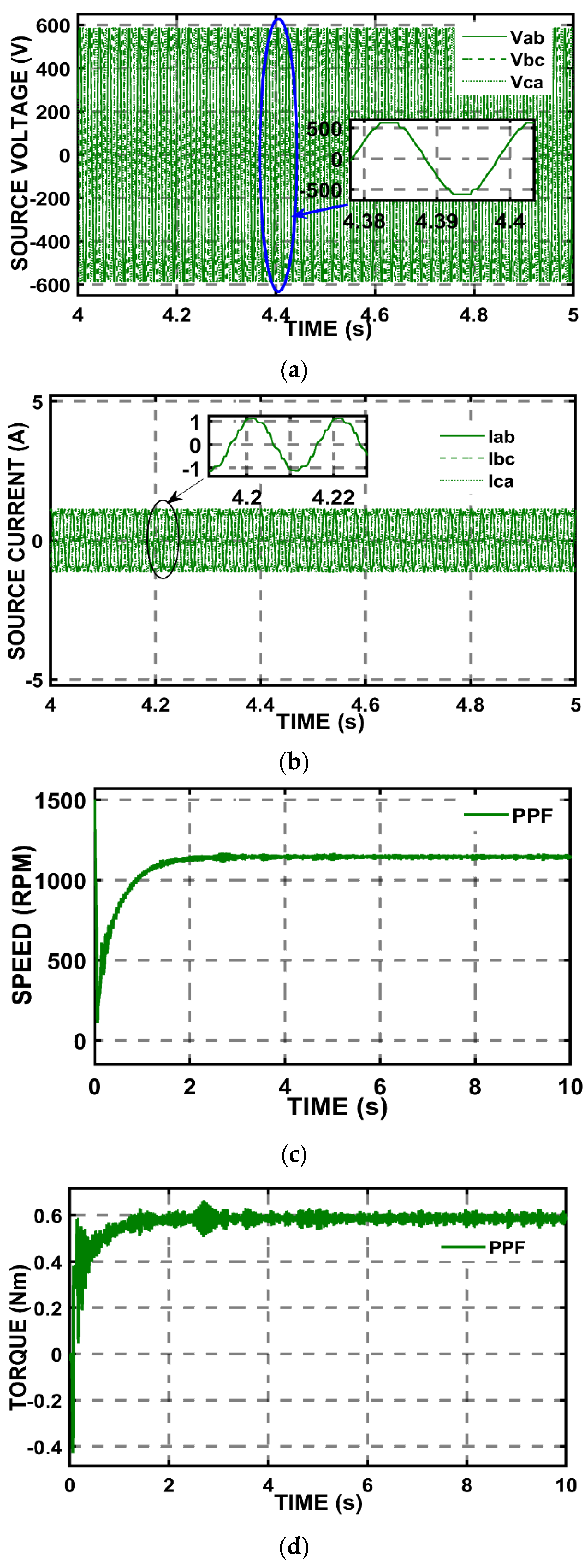 Processes 10 01191 g008a 550