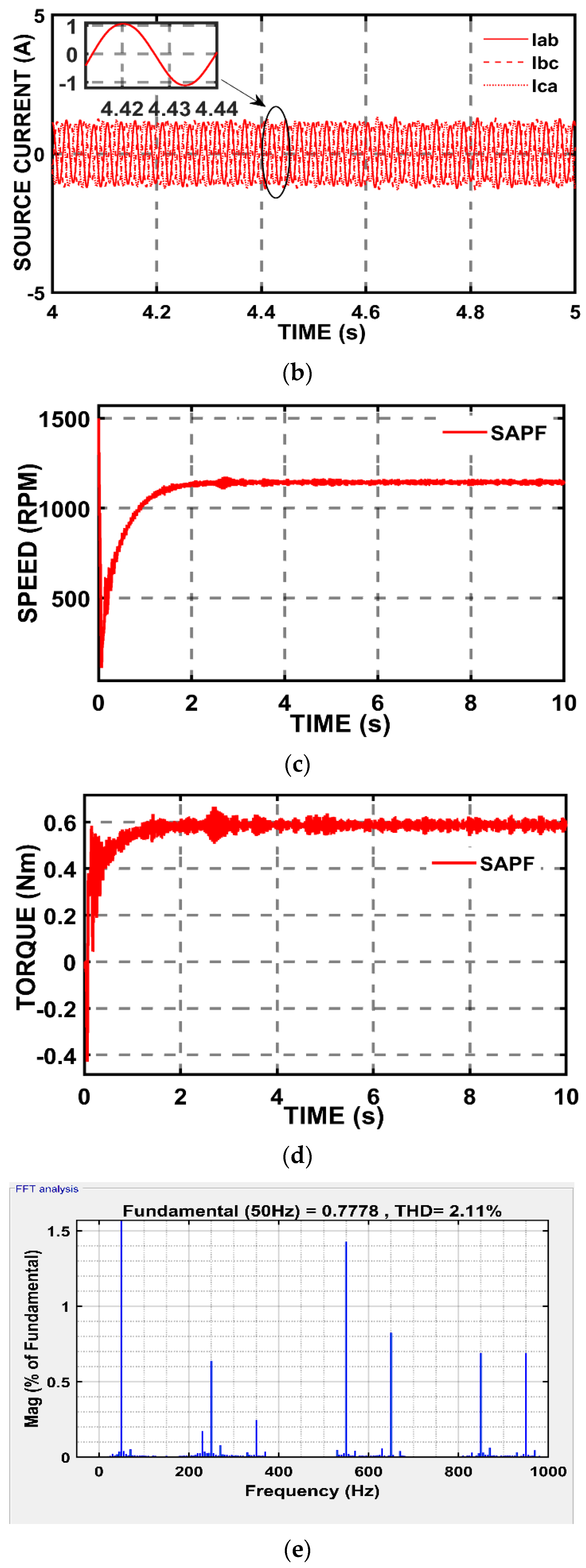 Processes 10 01191 g009b 550