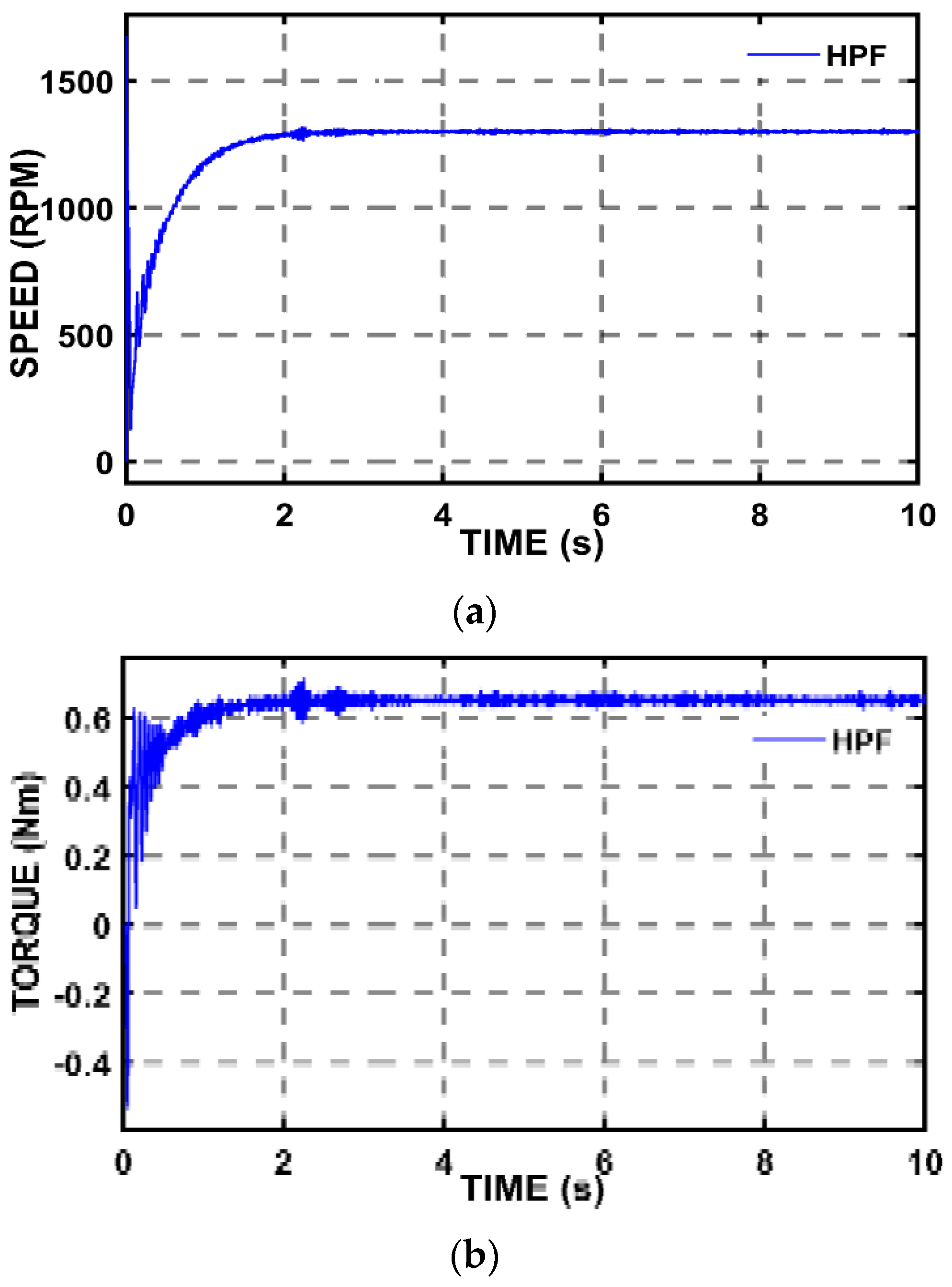 Processes 10 01191 g011 550
