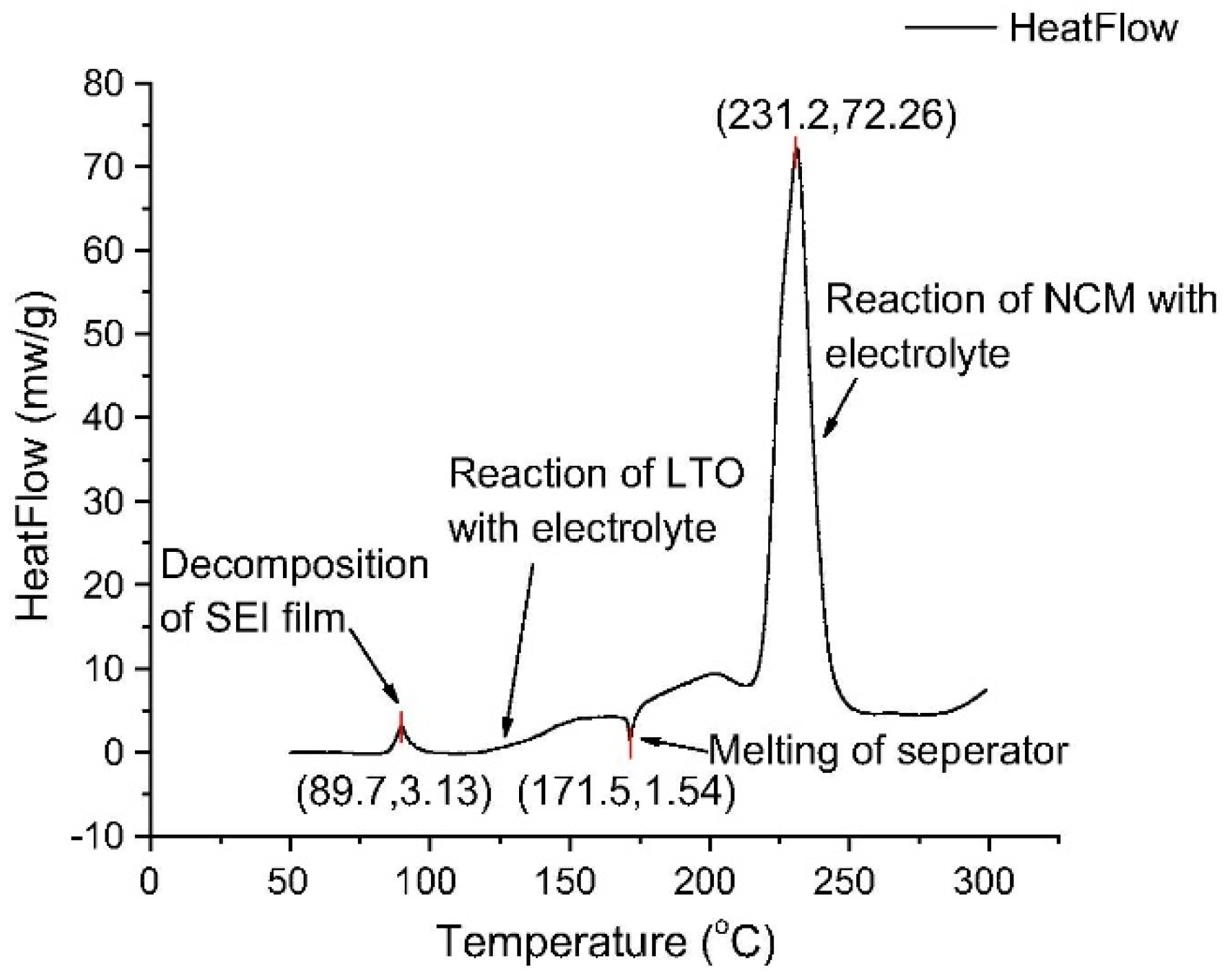 Processes 10 01192 g004