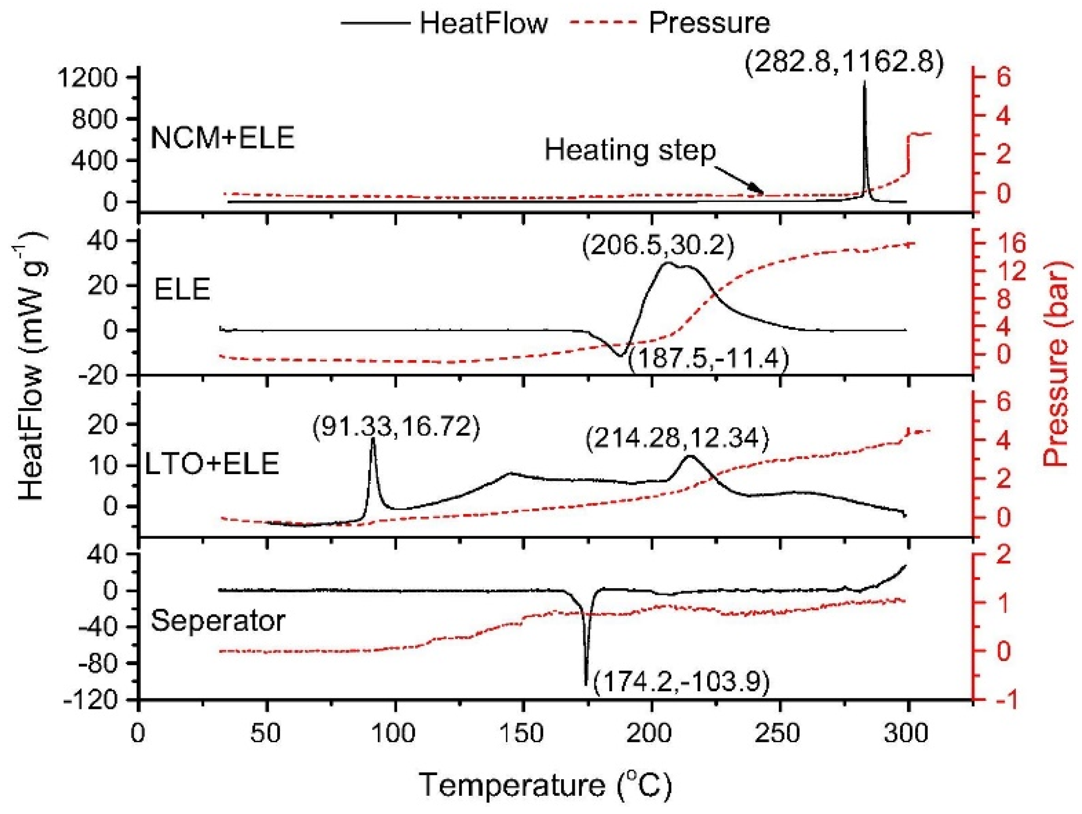 Processes 10 01192 g005