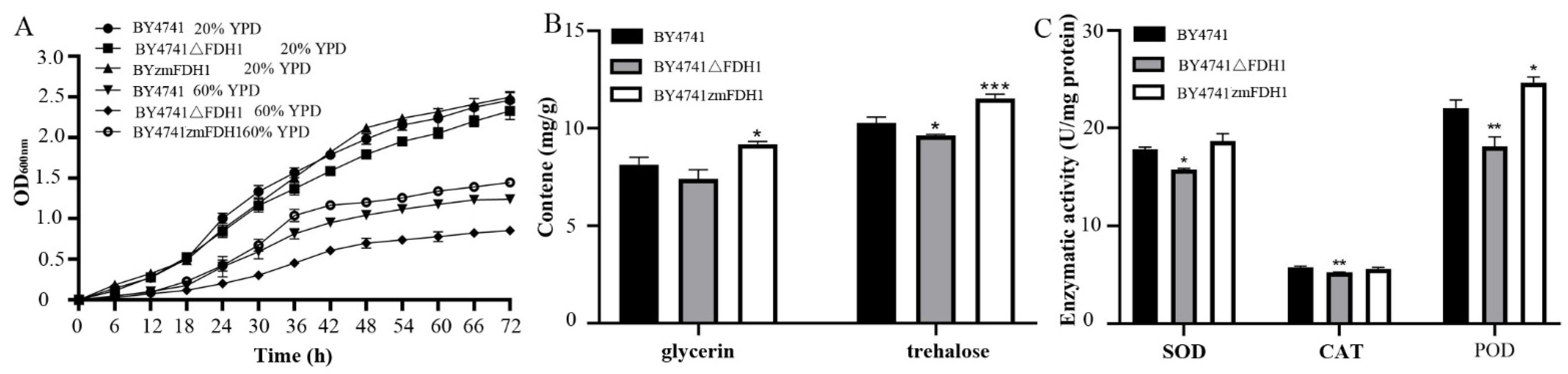 Processes 10 01193 g002