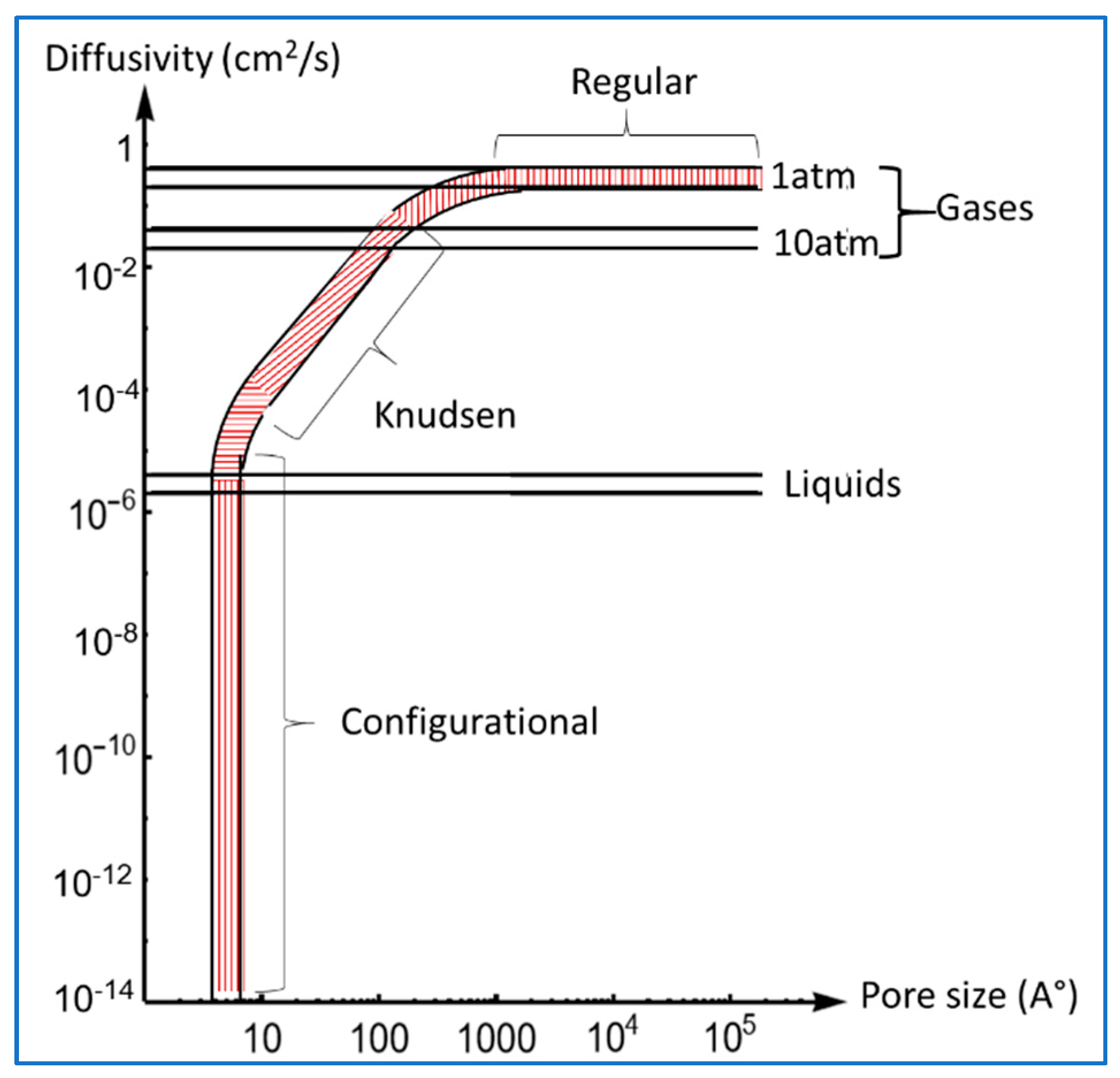 Processes 10 01194 g002 550