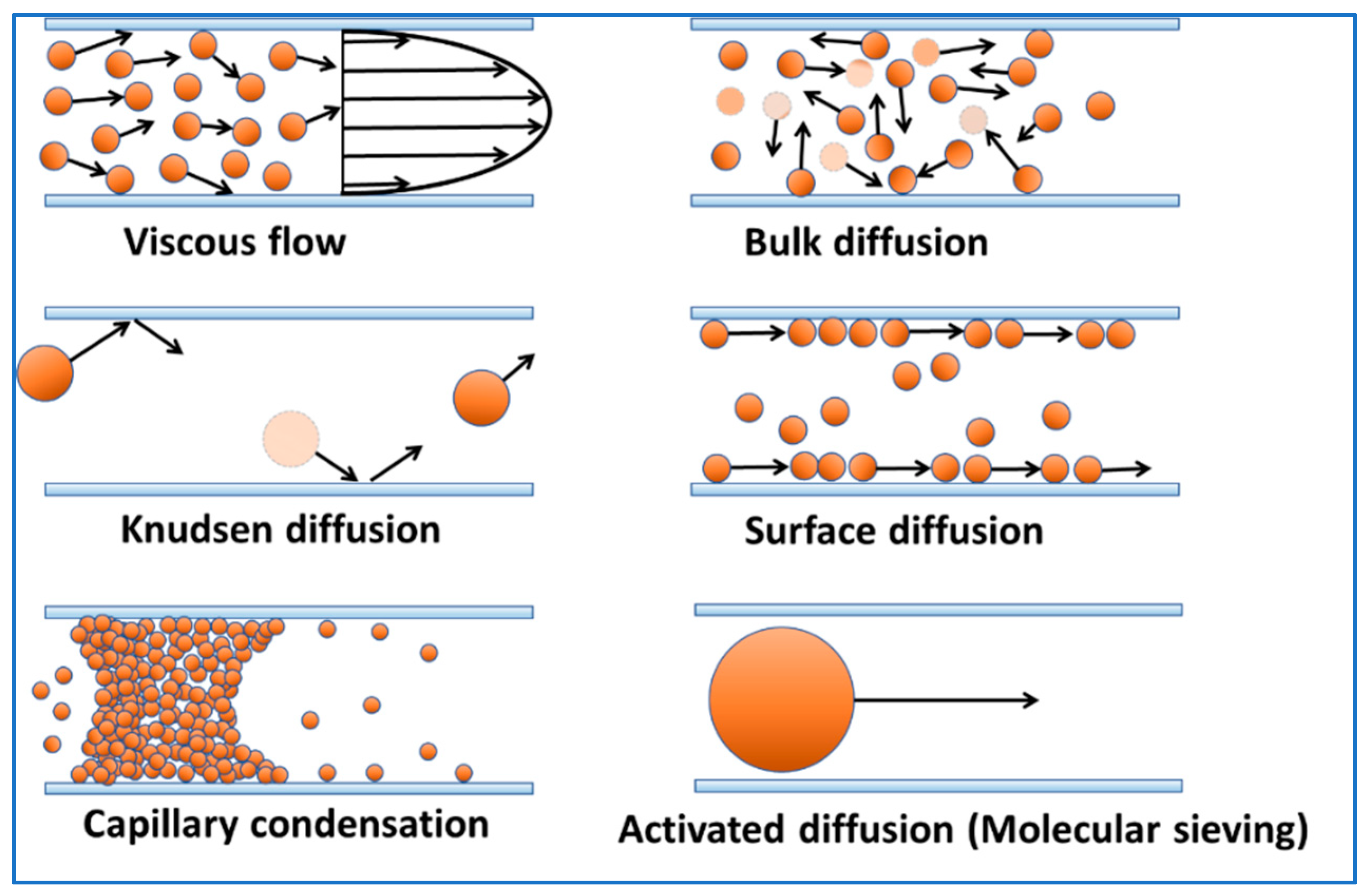 Processes 10 01194 g003 550