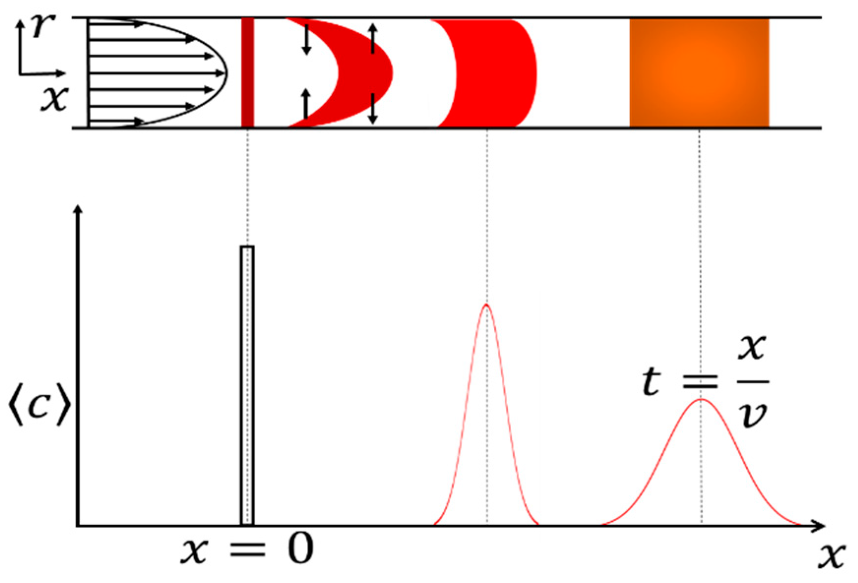 Processes 10 01194 g007 550