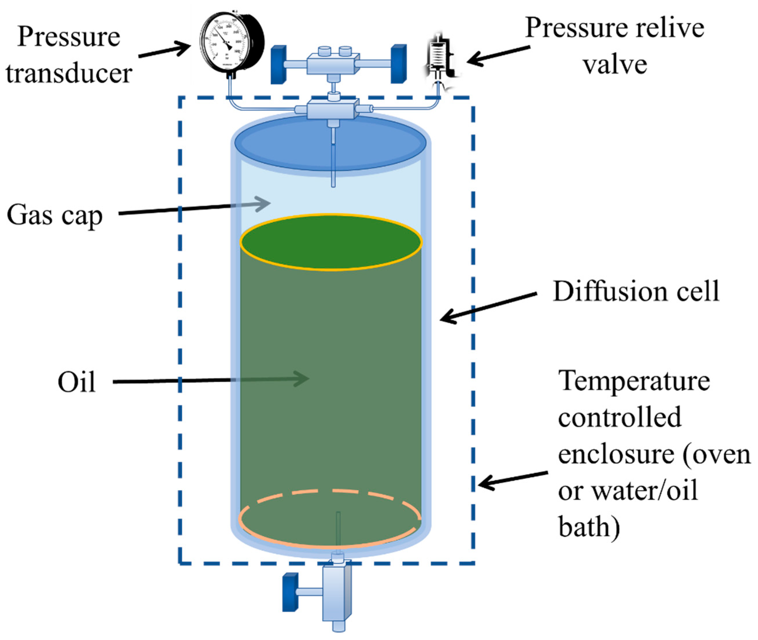 Processes 10 01194 g009 550