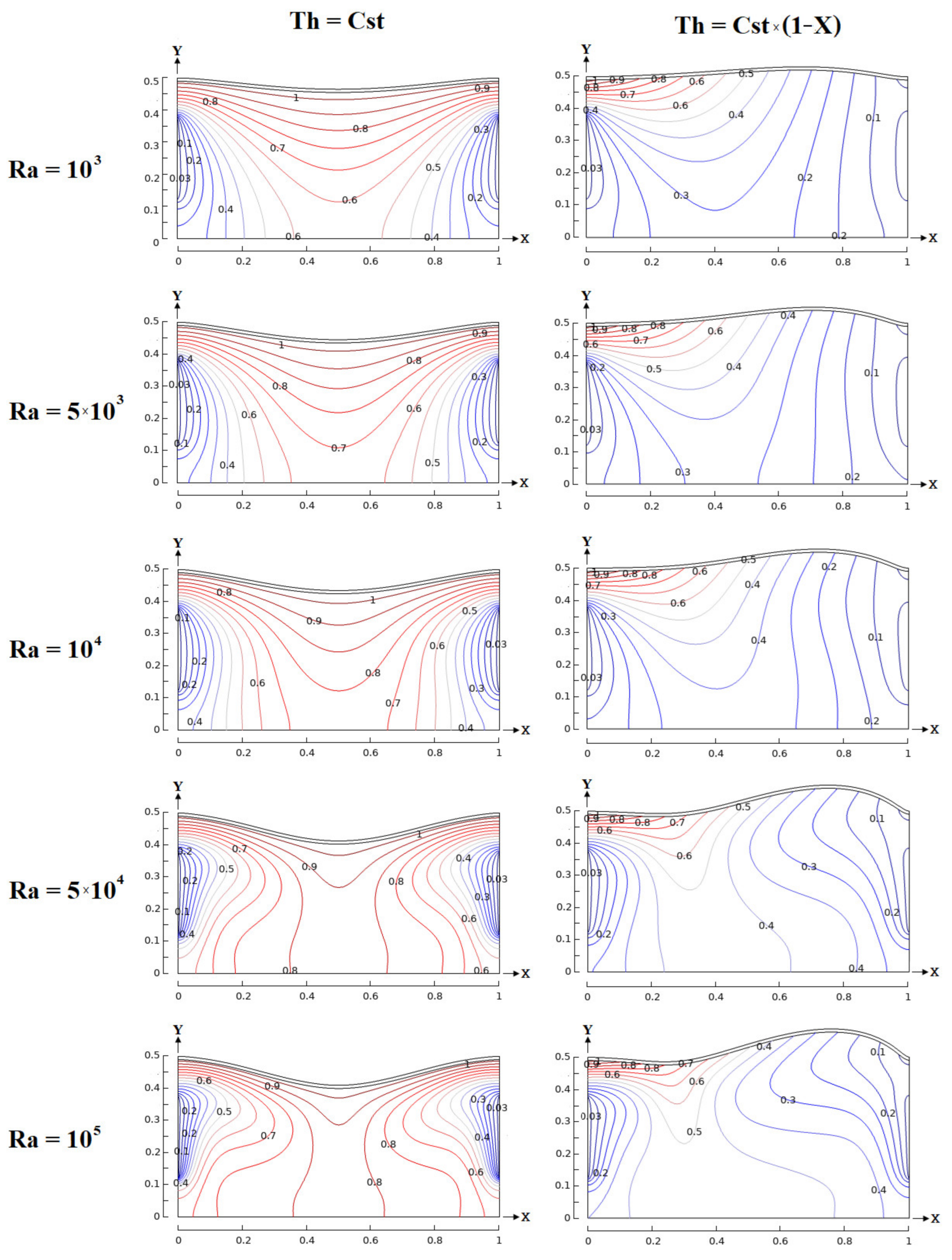 Processes 10 01195 g004 550