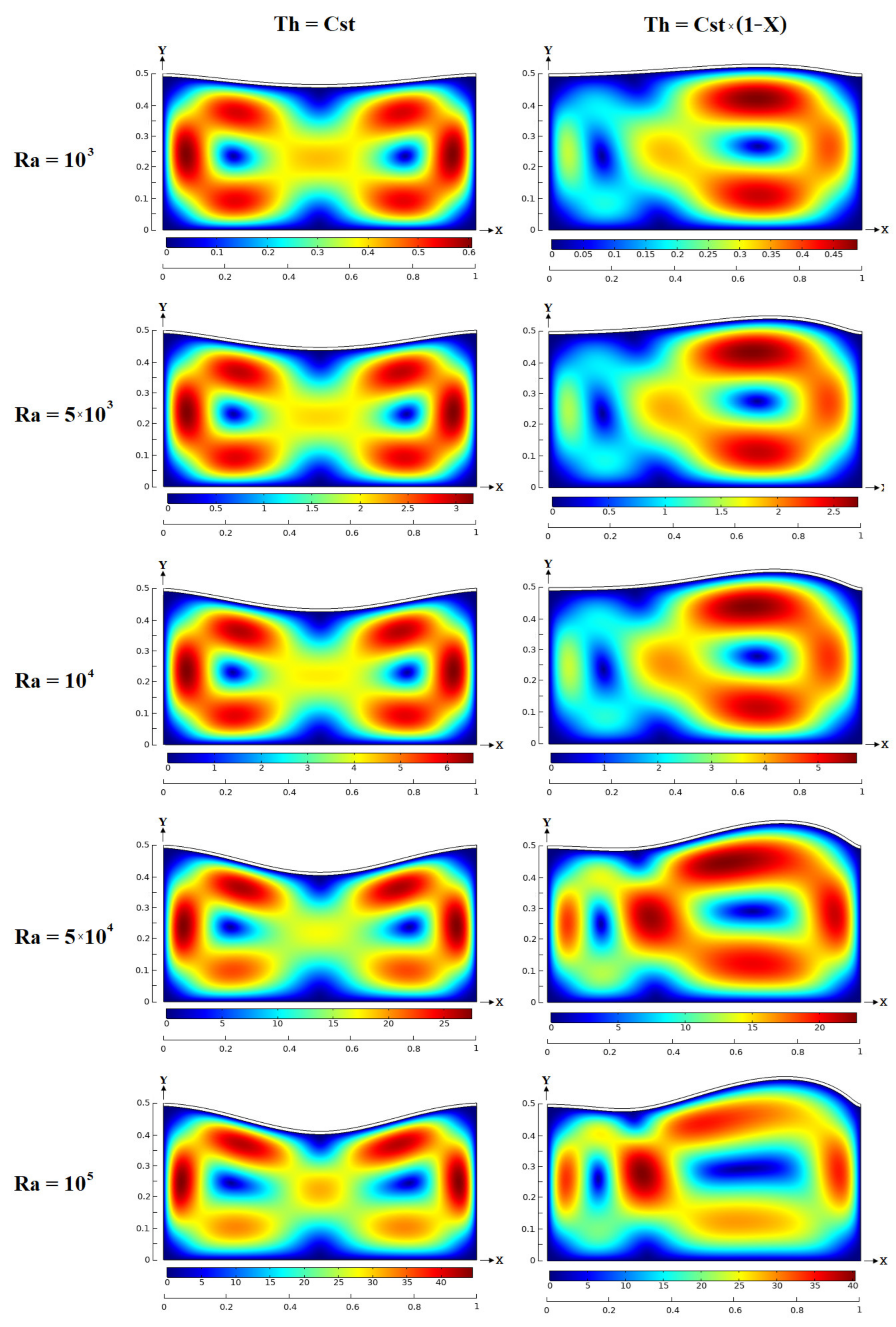 Processes 10 01195 g005 550