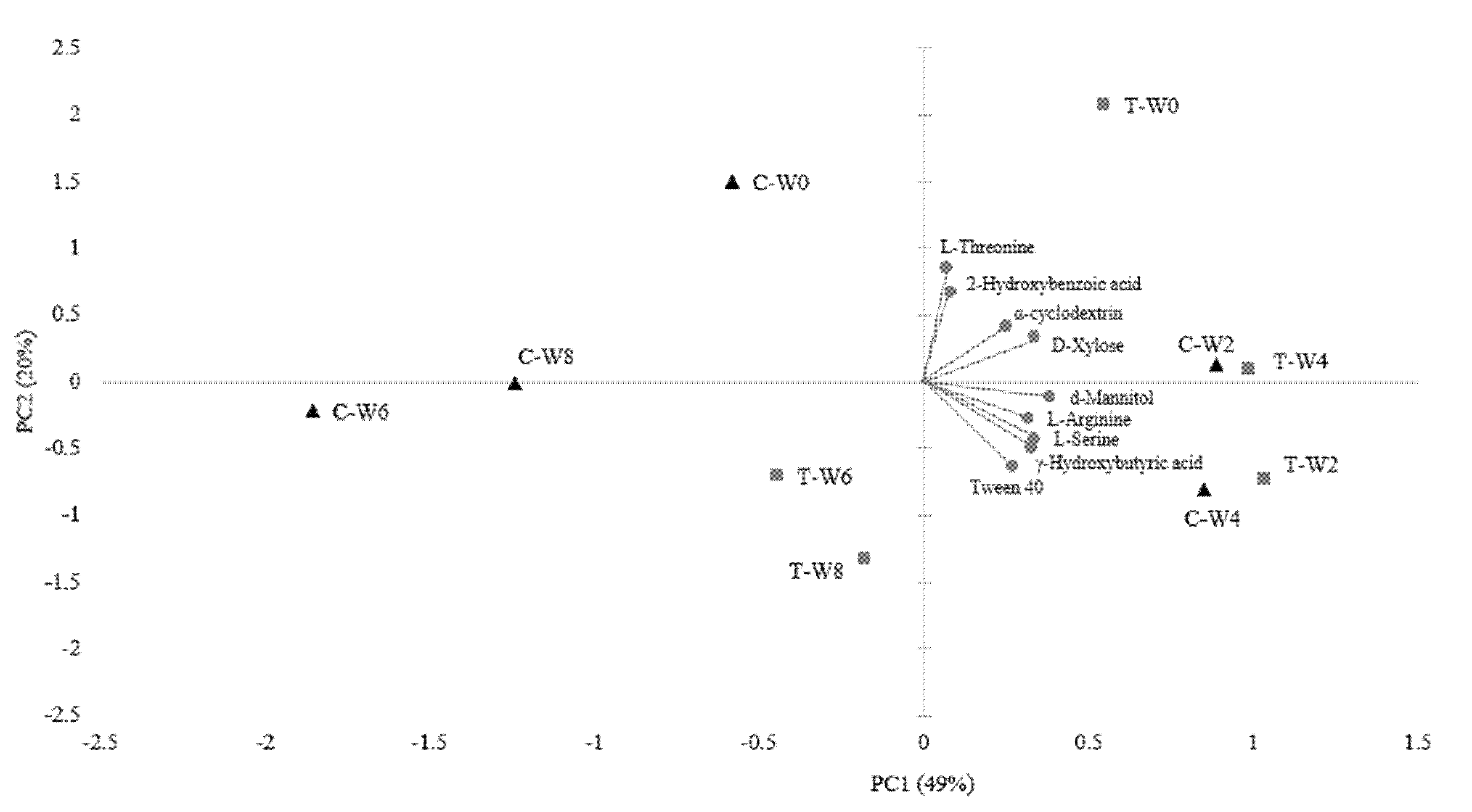 Processes 10 01196 g005 550