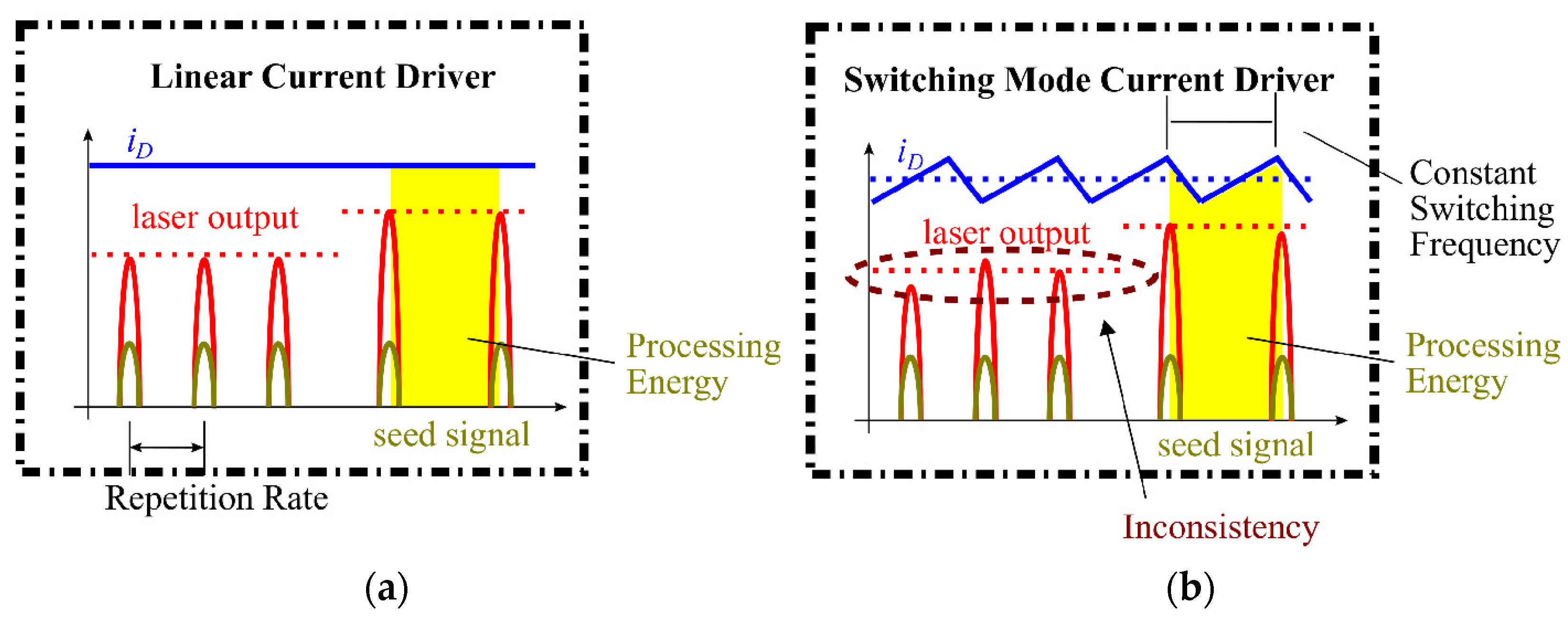 Processes 10 01197 g003