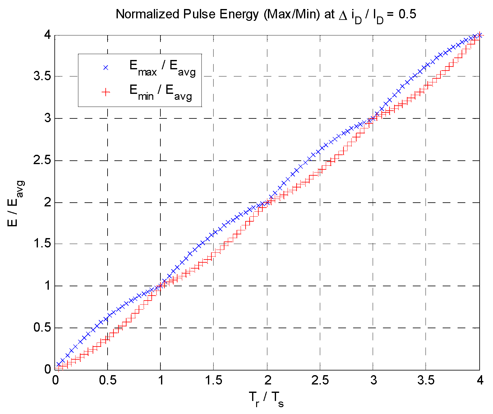 Processes 10 01197 g007