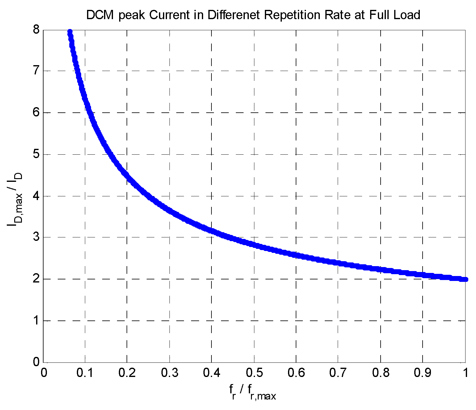 Processes 10 01197 g012