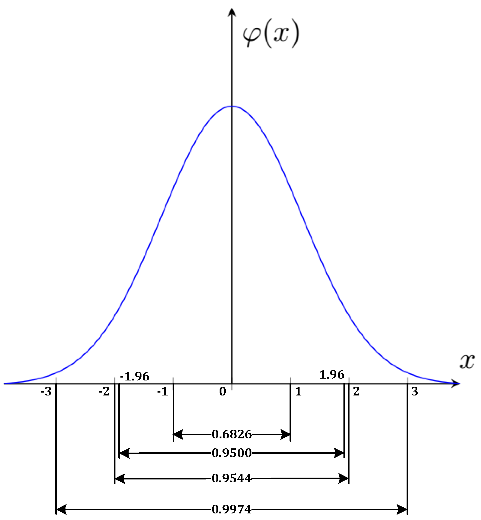 Processes 10 01199 g001 550