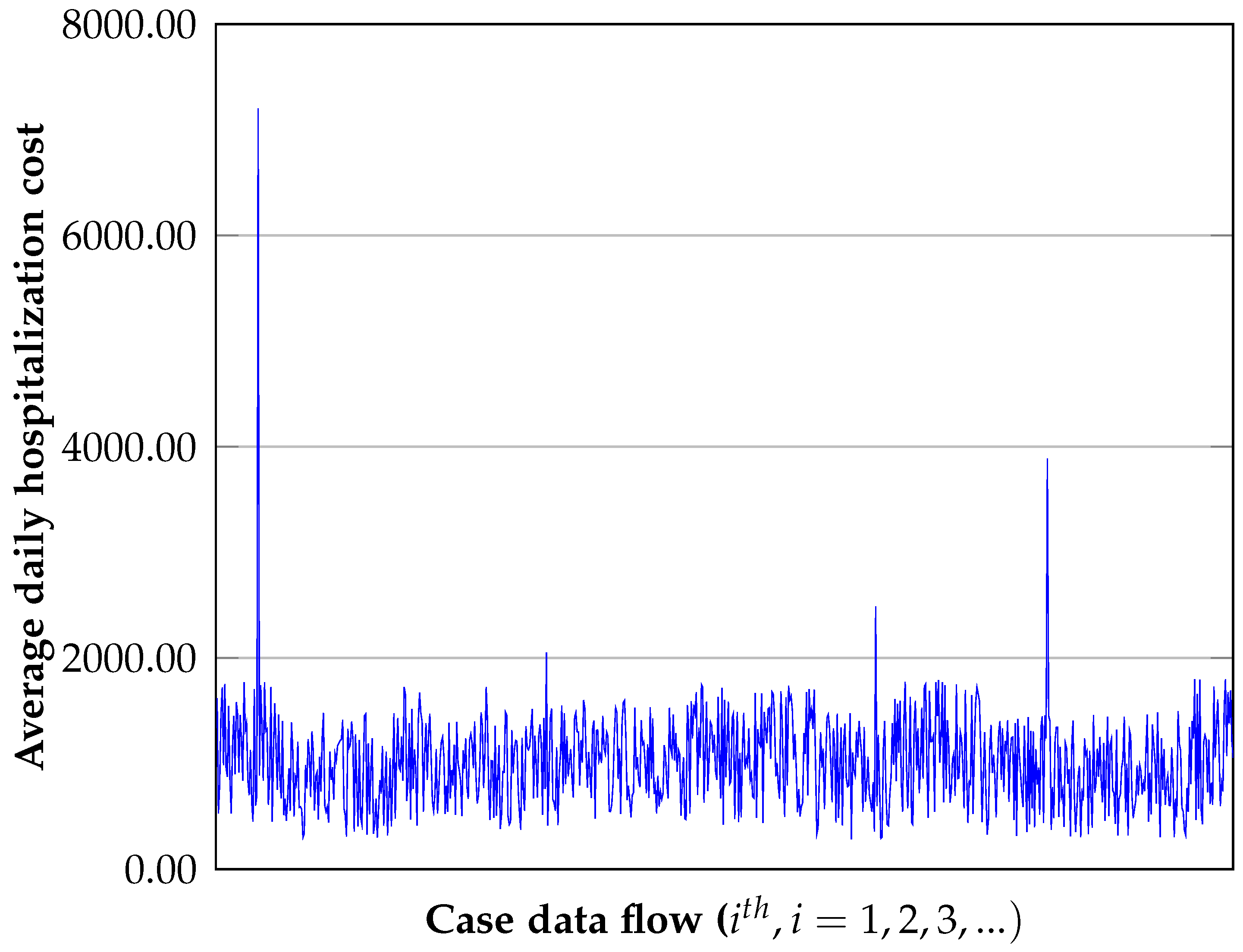 Processes 10 01199 g007 550