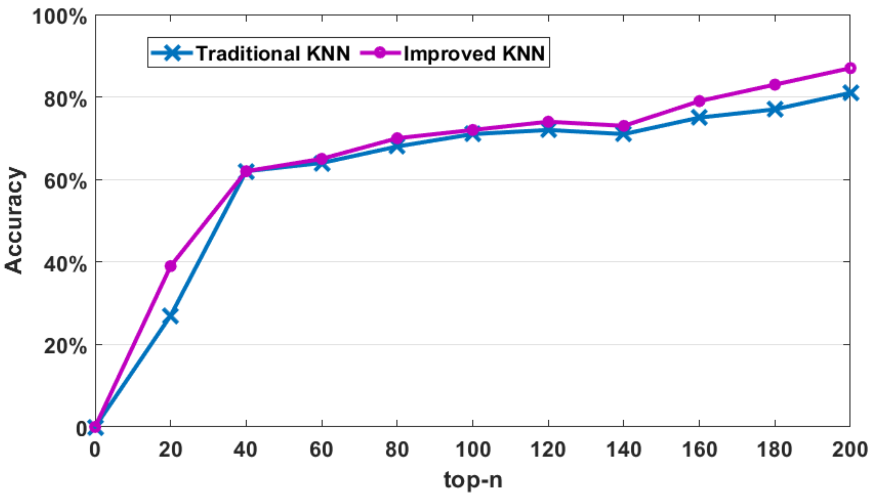 Processes 10 01199 g008 550