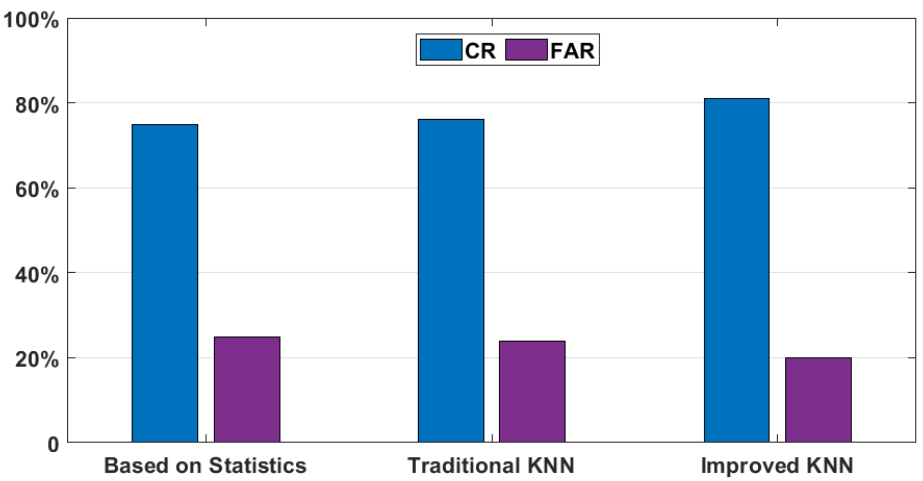 Processes 10 01199 g010 550
