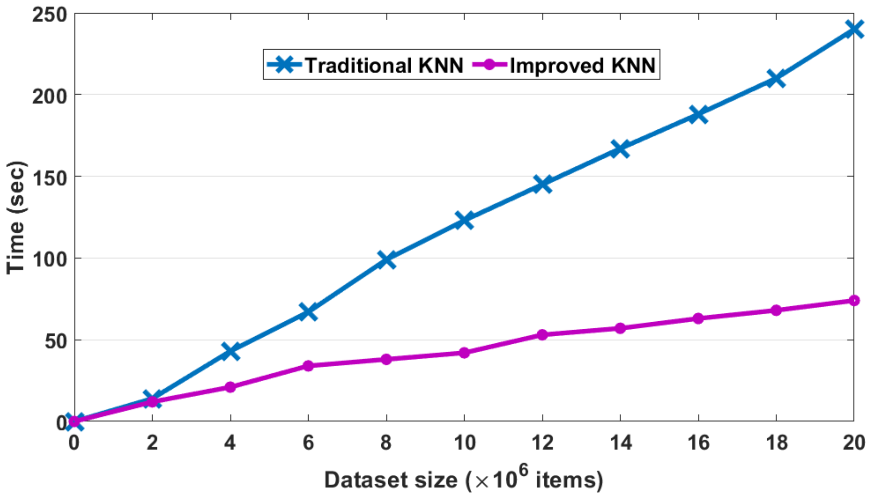 Processes 10 01199 g011 550