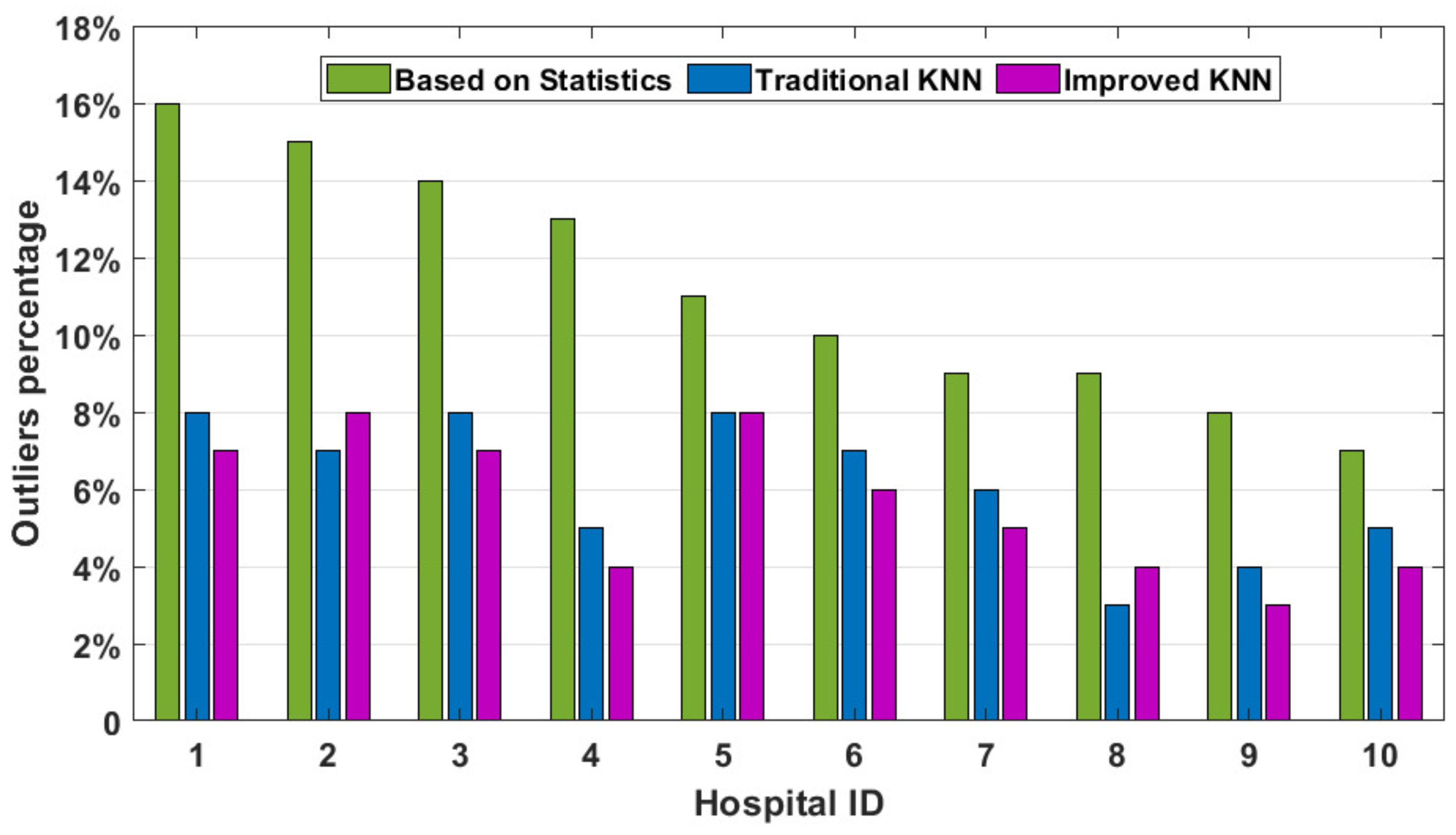 Processes 10 01199 g012 550