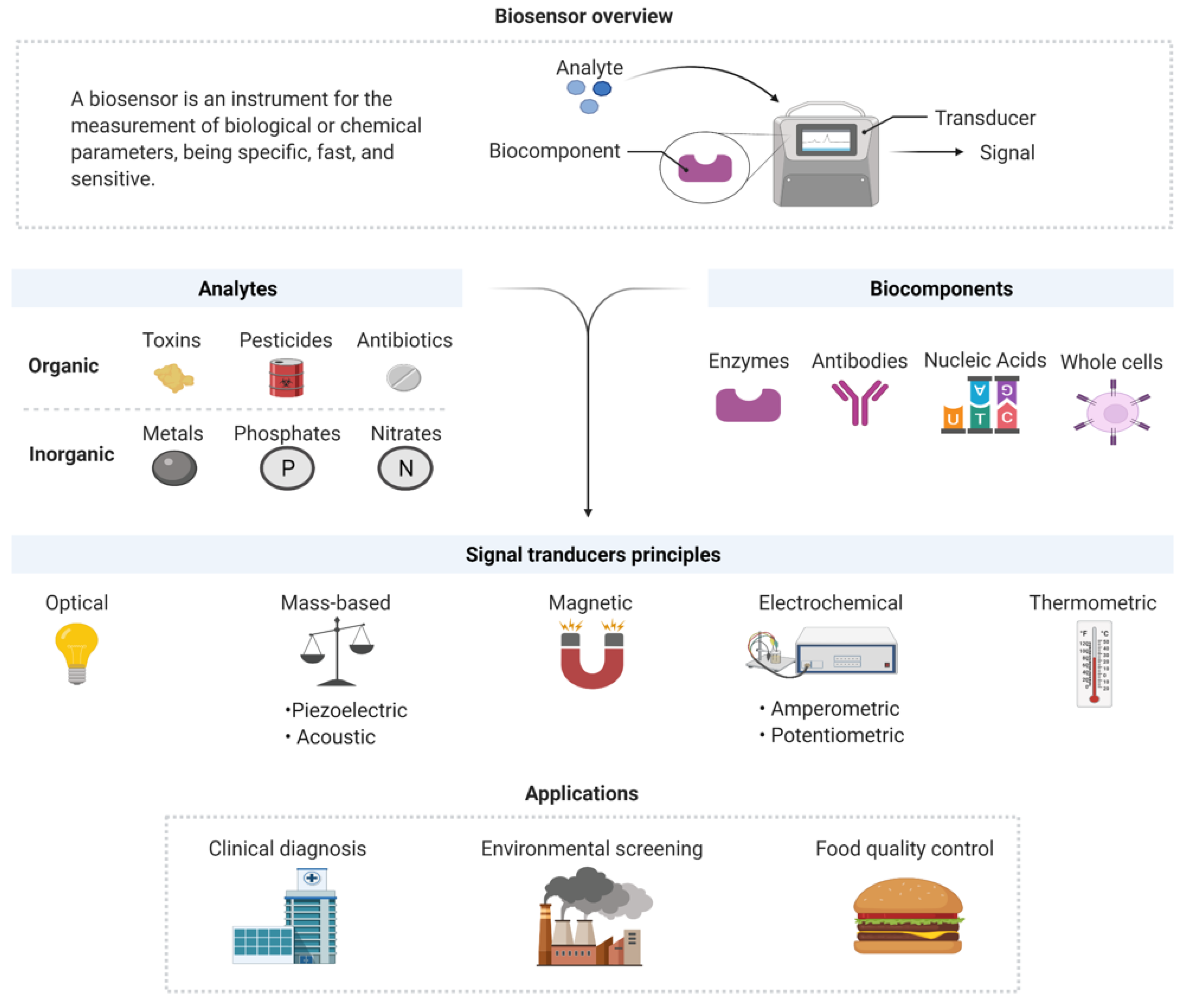 Processes 10 01200 g002