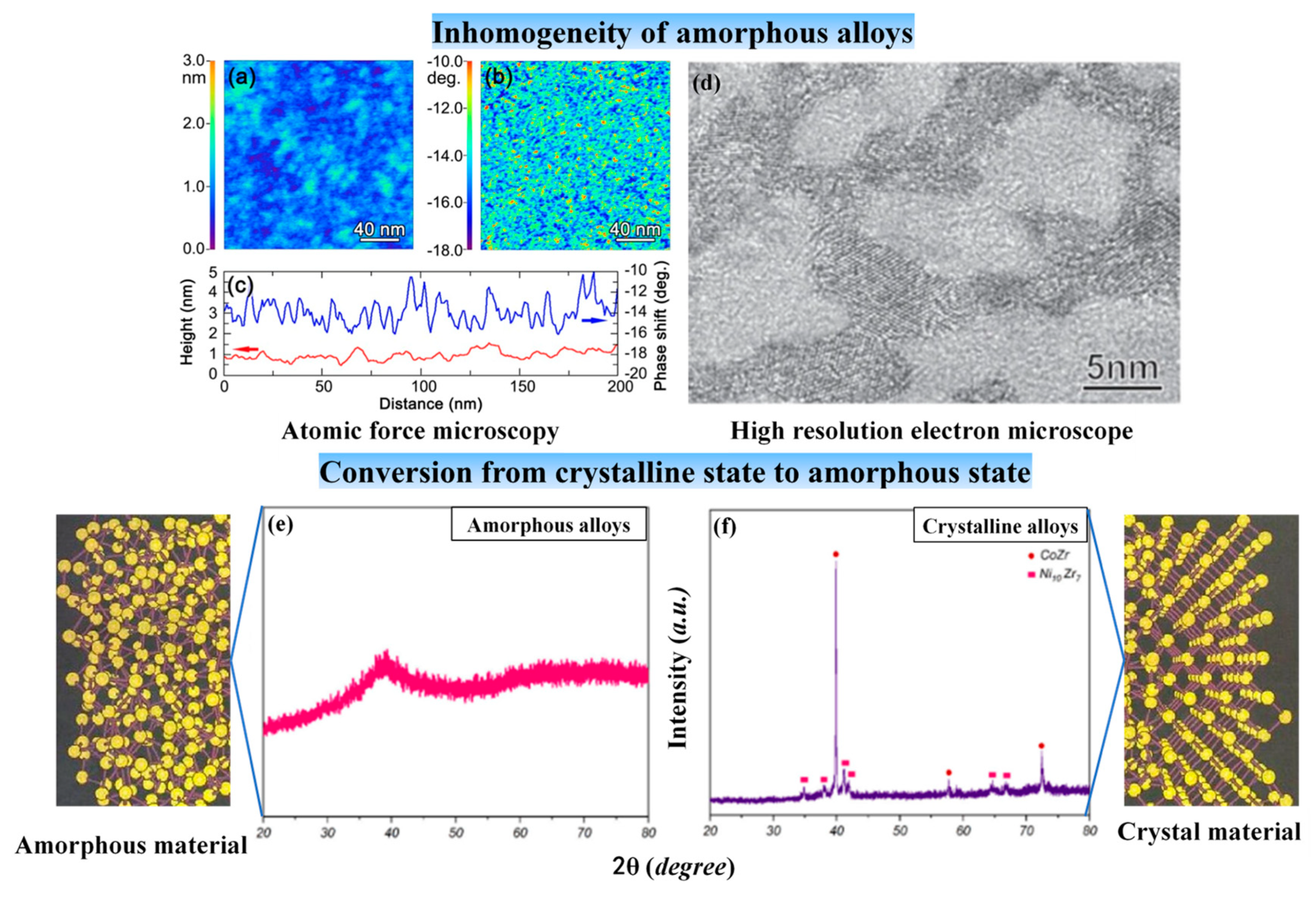 Processes 10 01203 g003