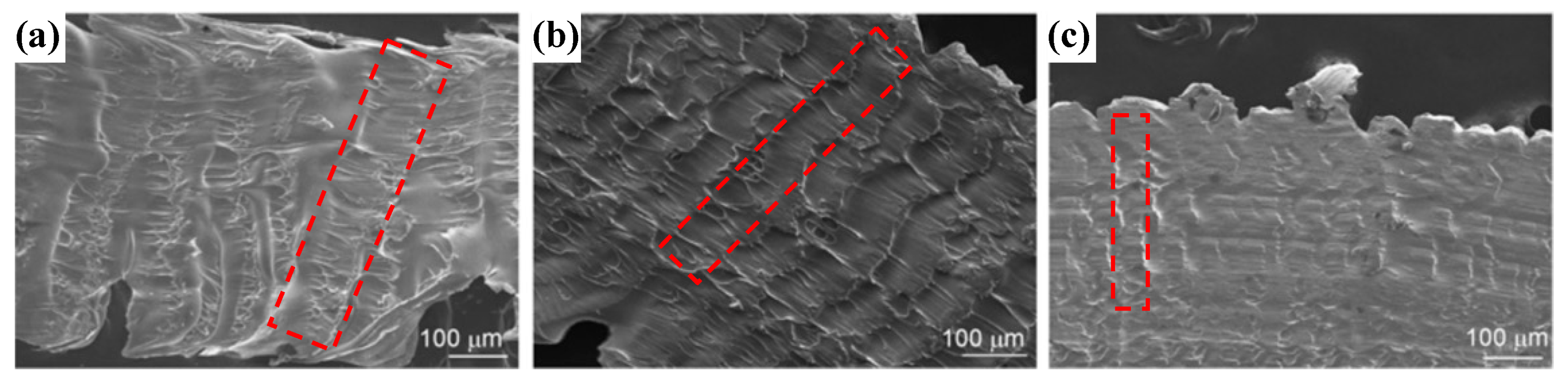 Processes 10 01203 g010