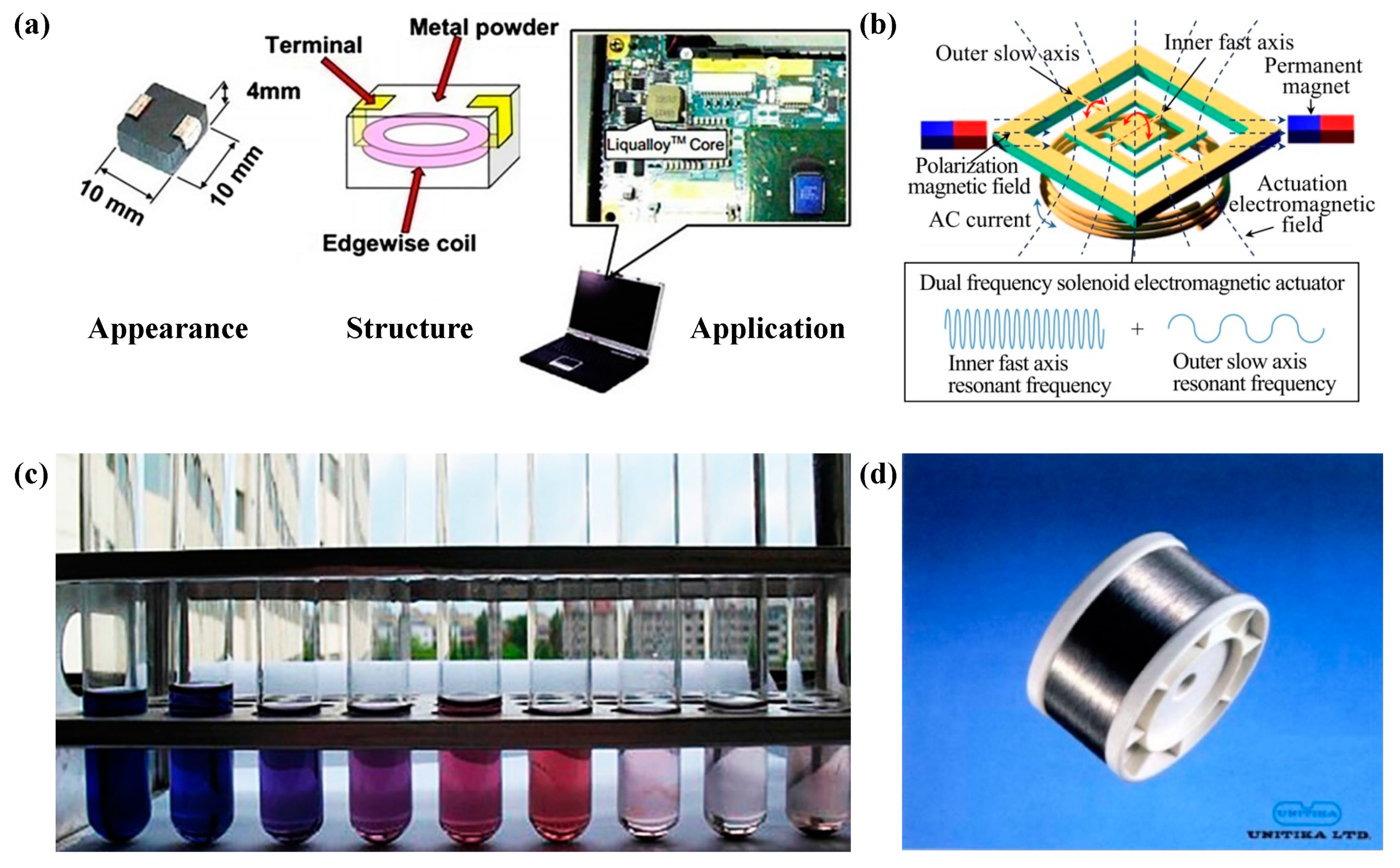 Processes 10 01203 g012