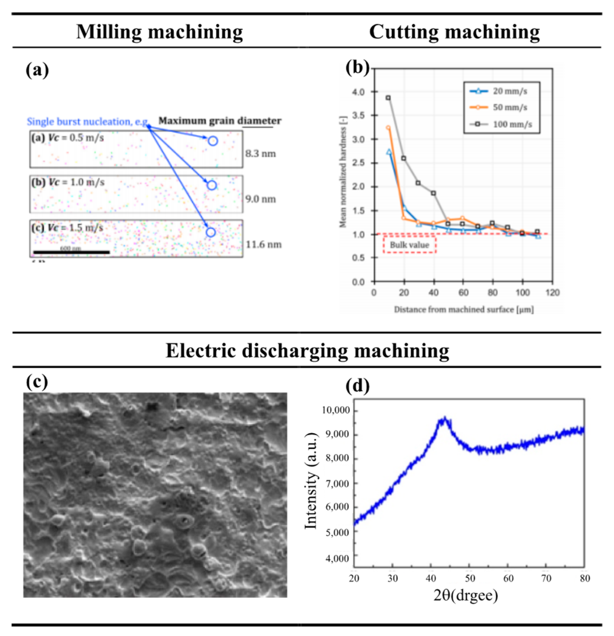 Processes 10 01203 g013