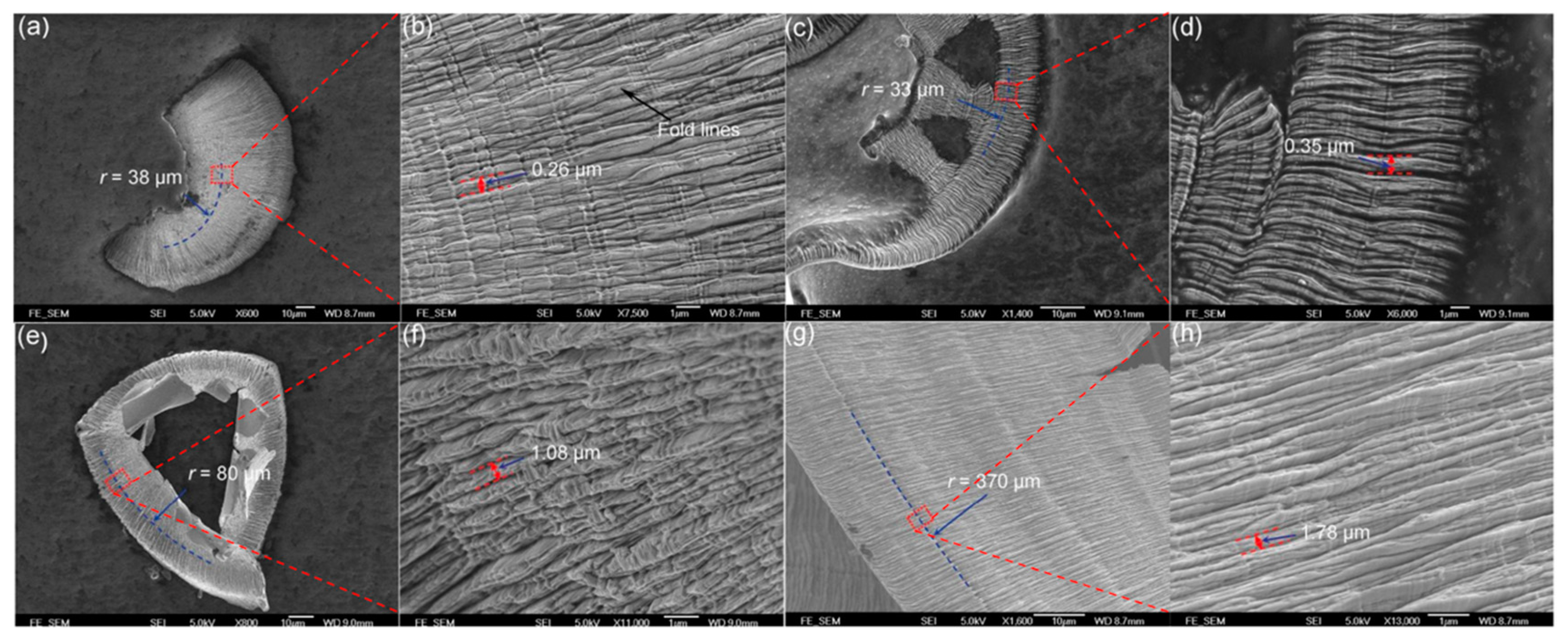 Processes 10 01203 g015