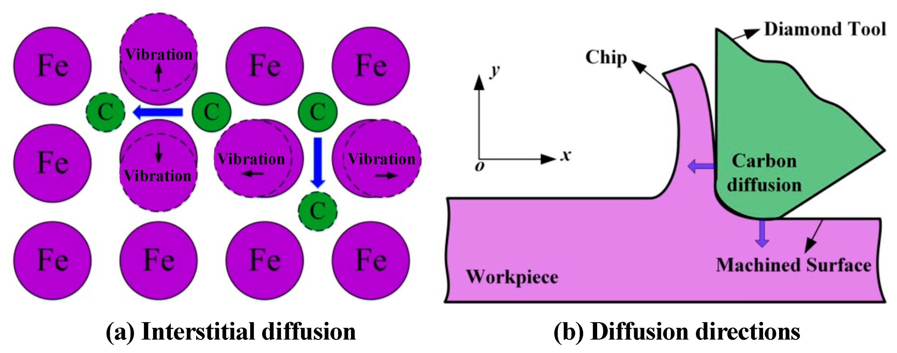 Processes 10 01203 g019